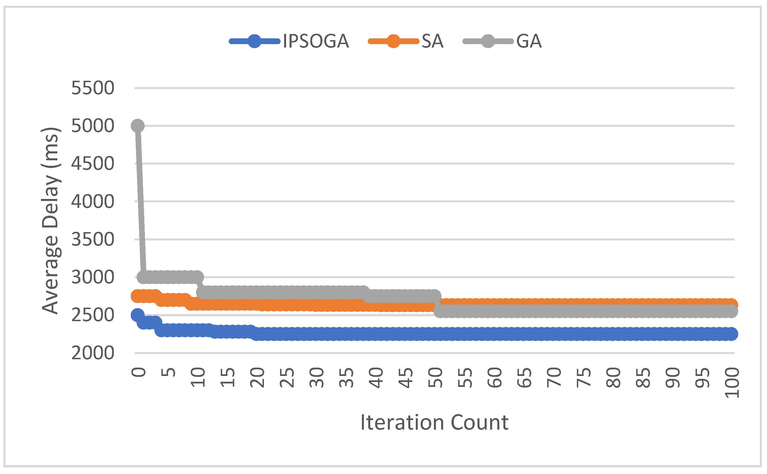 Preprints 121198 g005