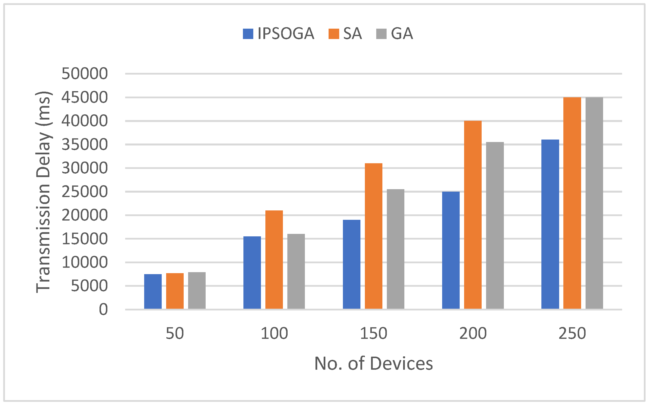 Preprints 121198 g006