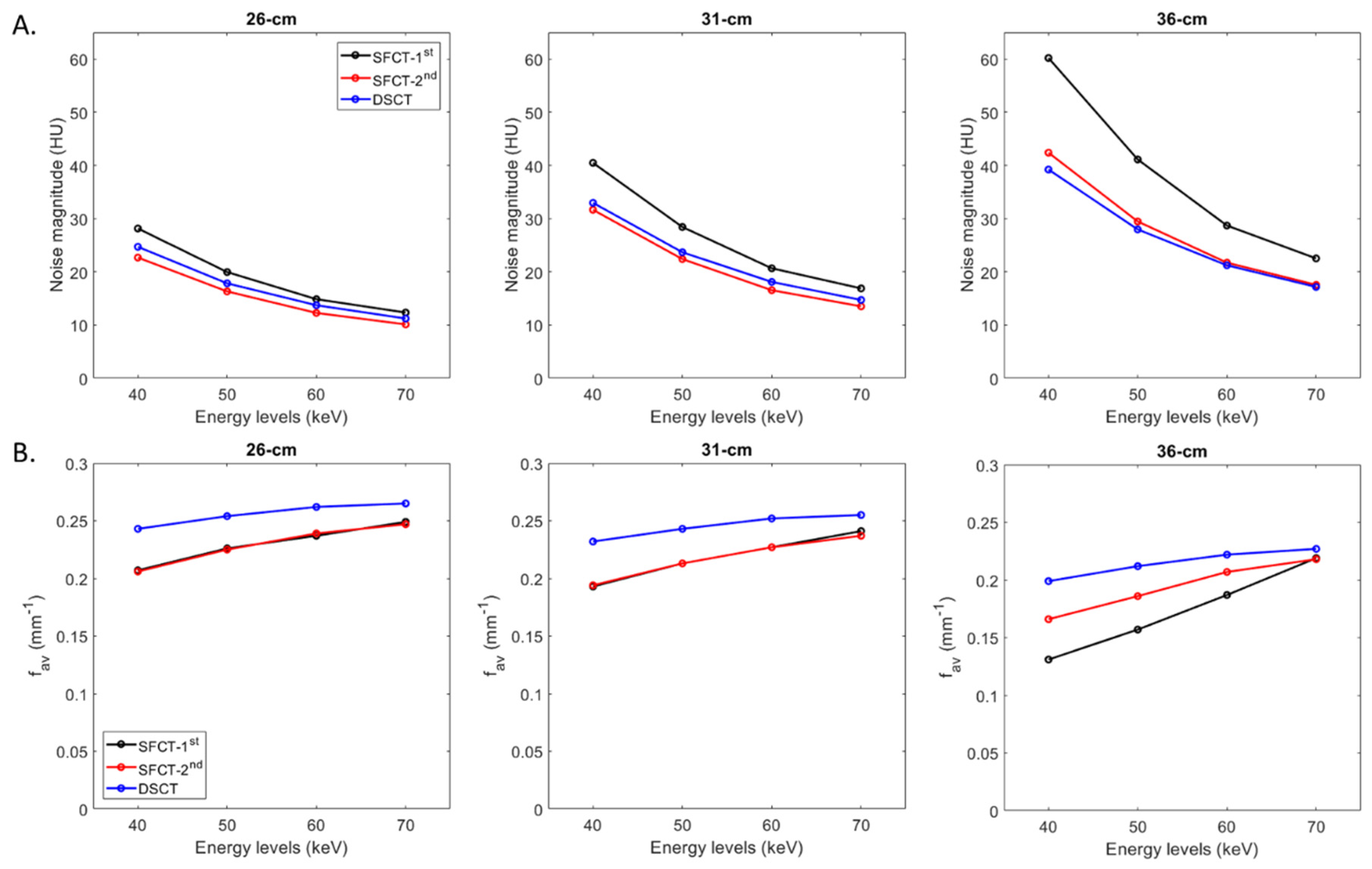 Preprints 81674 g002