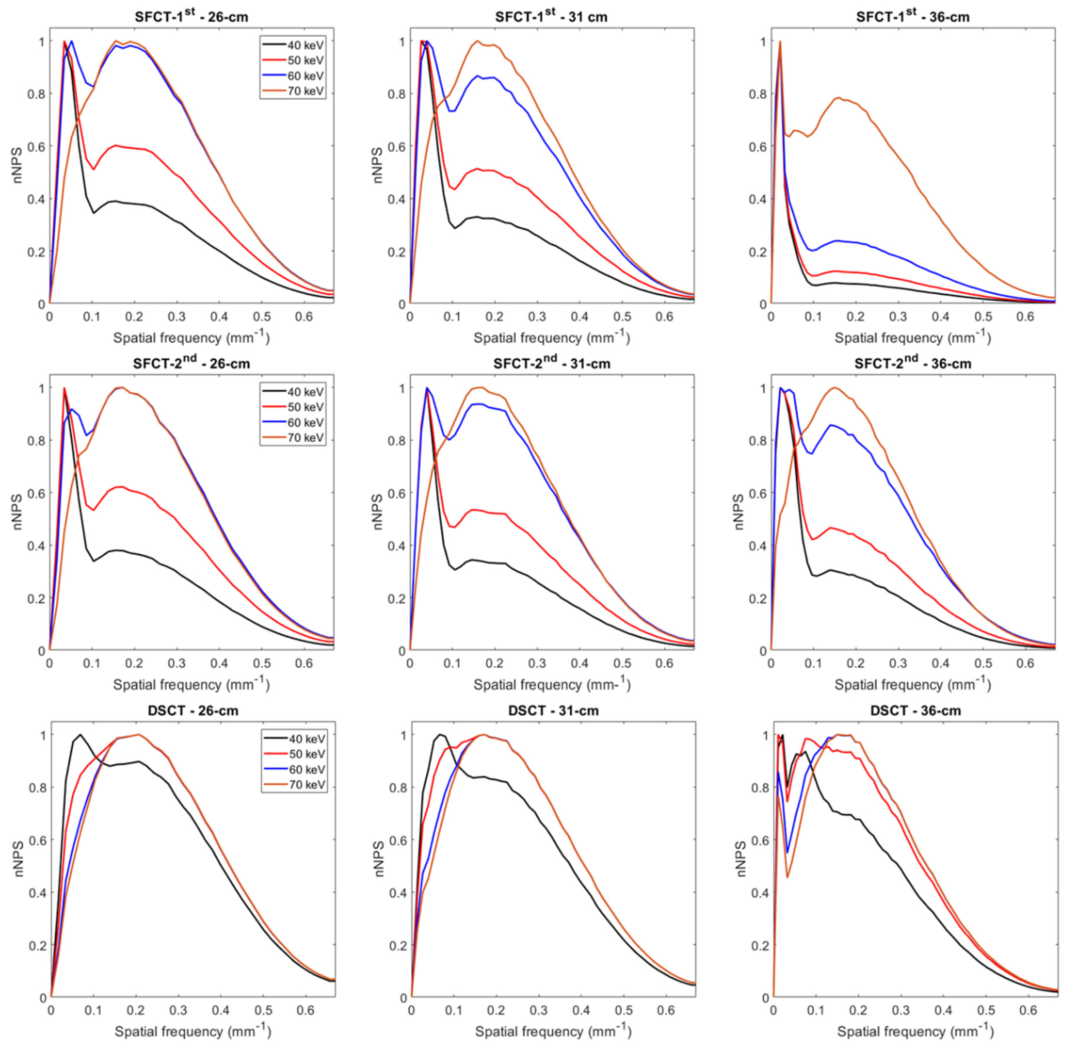 Preprints 81674 g003