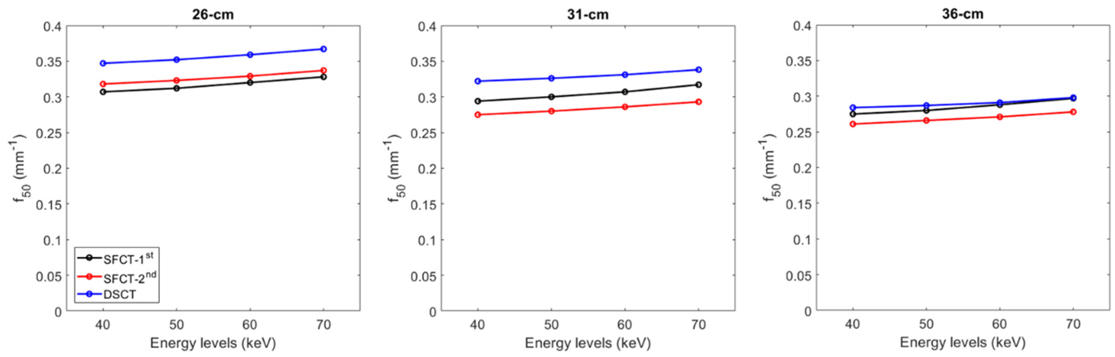 Preprints 81674 g004