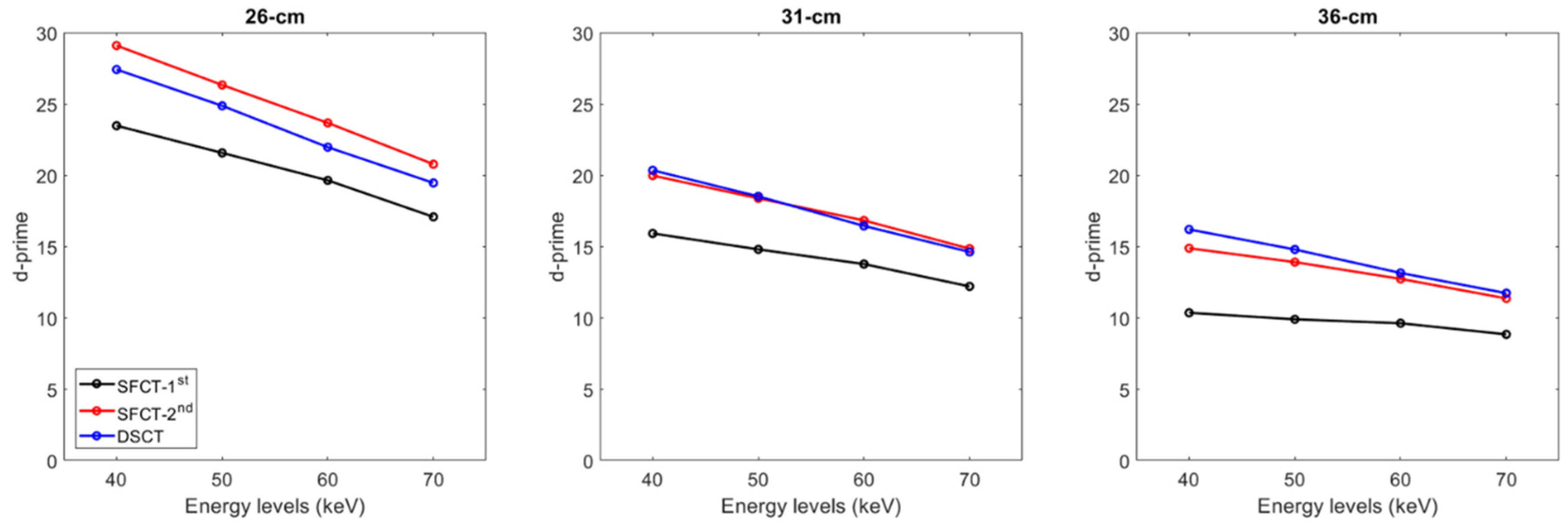 Preprints 81674 g005