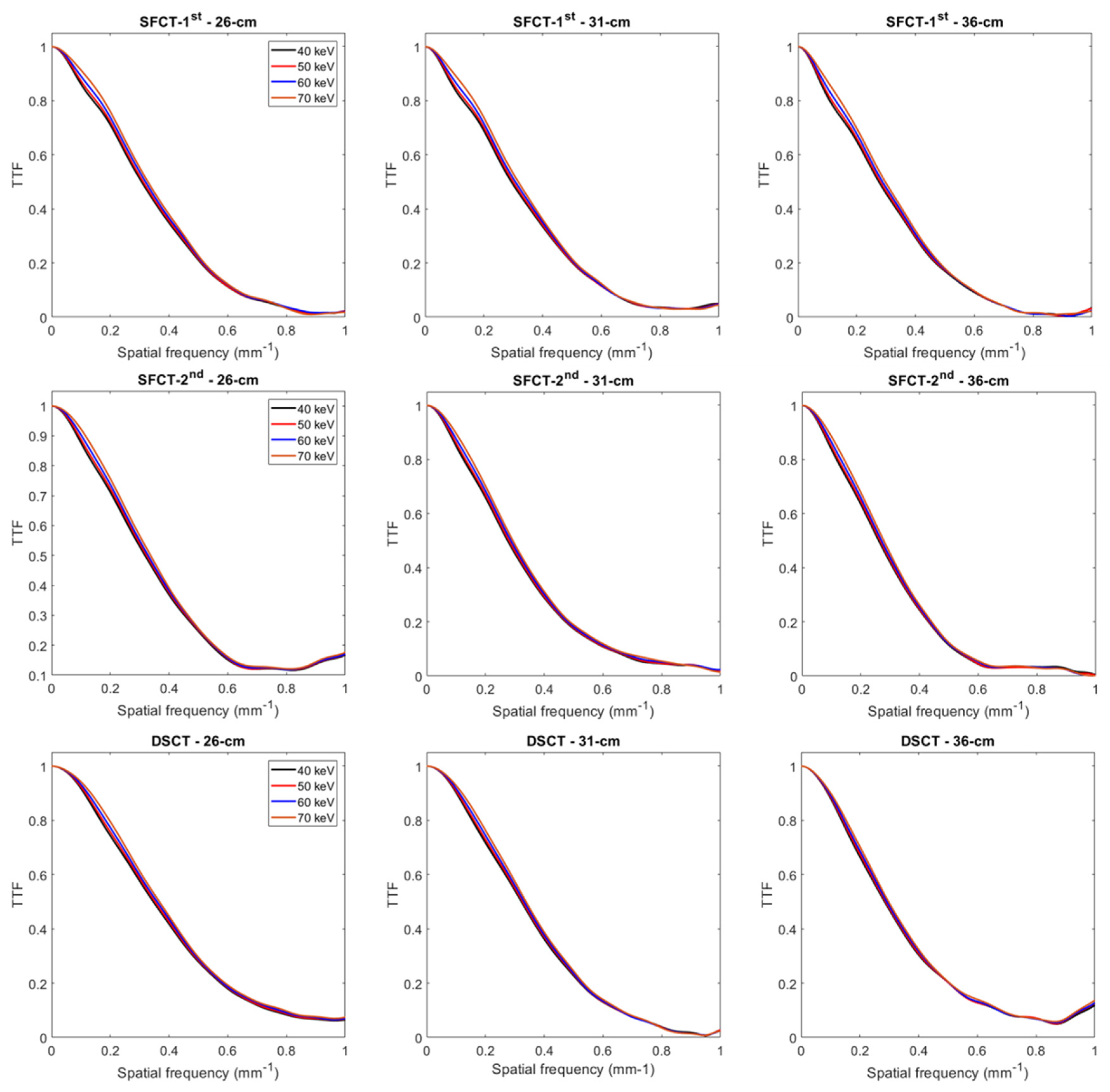 Preprints 81674 g0a1