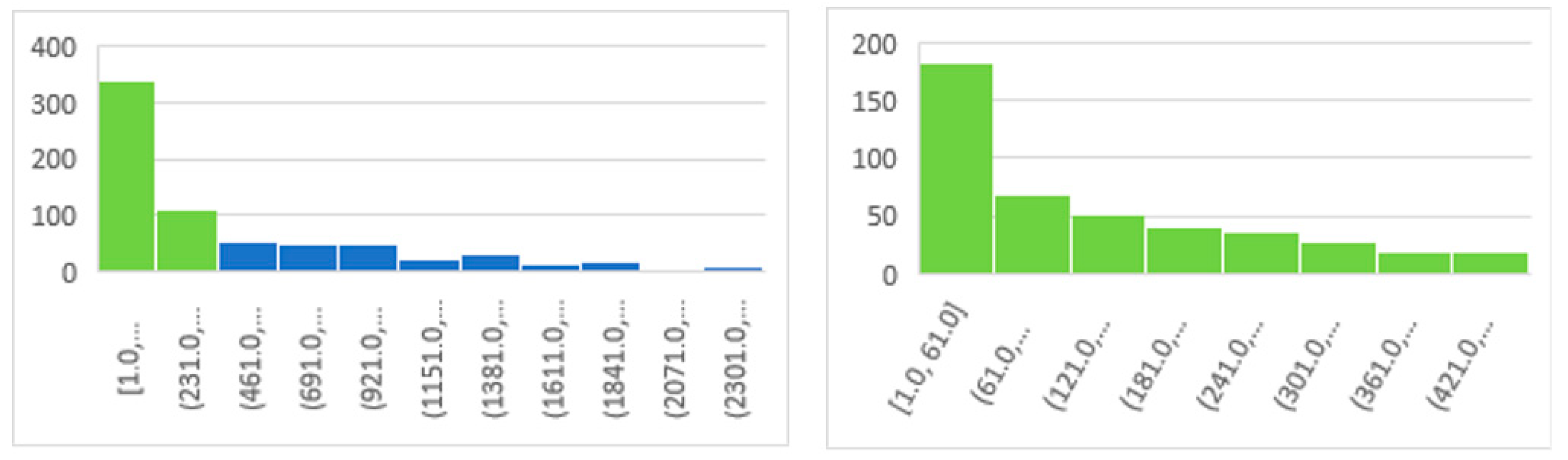 Preprints 87215 g004