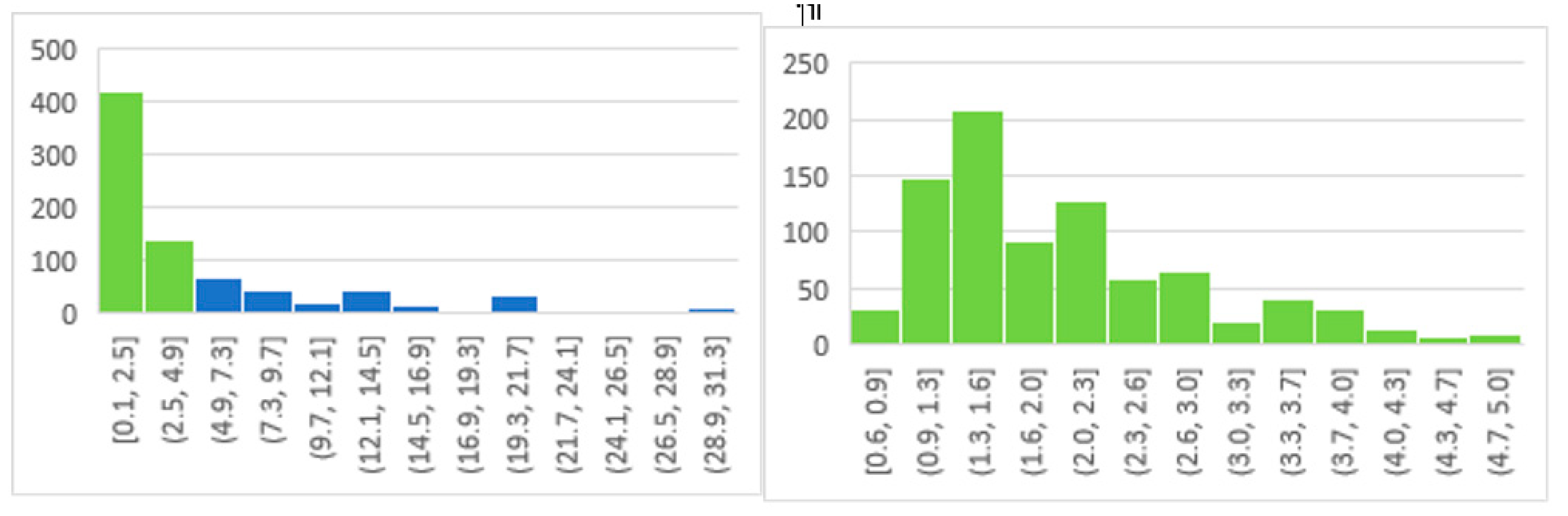 Preprints 87215 g007