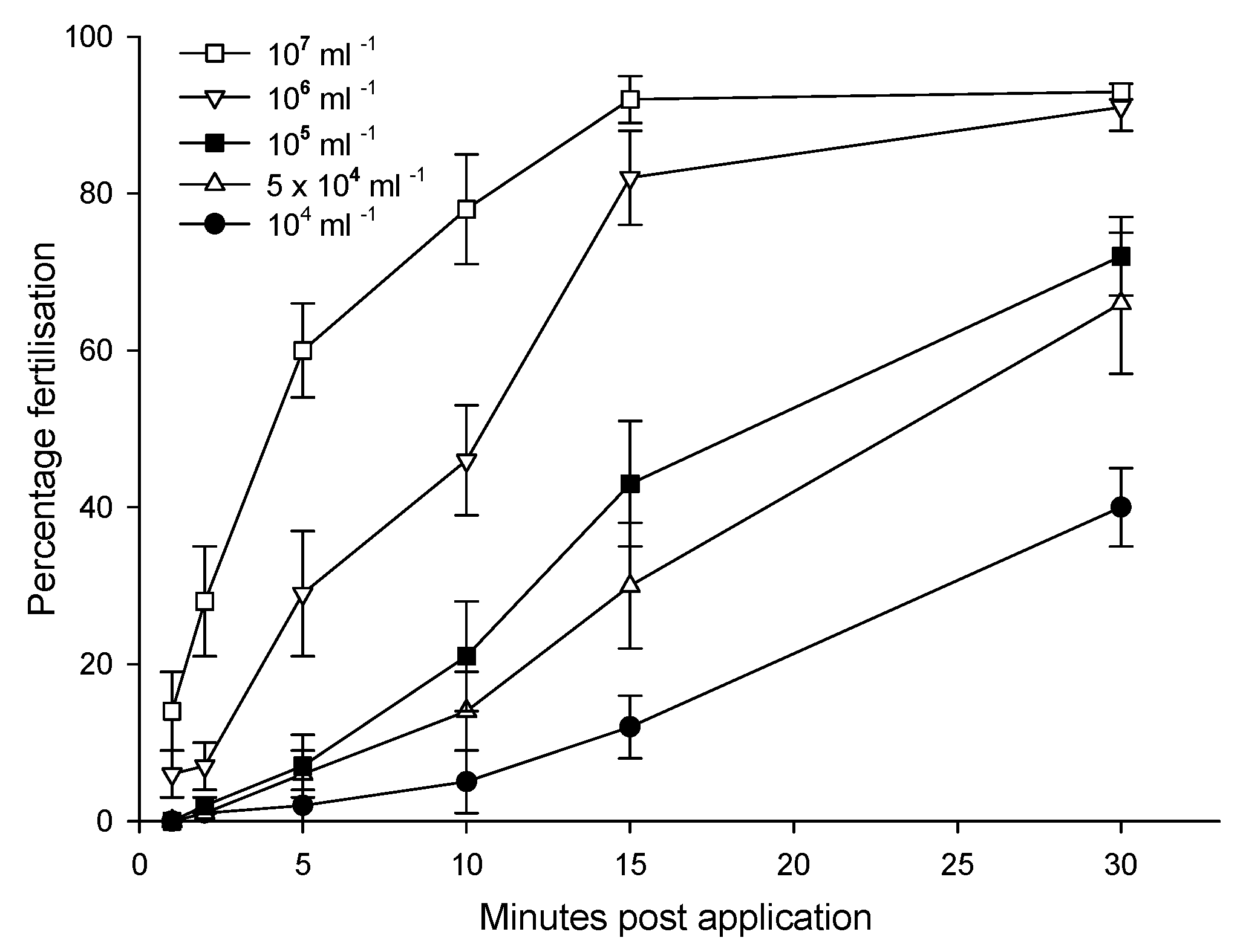 Preprints 87215 g0a1