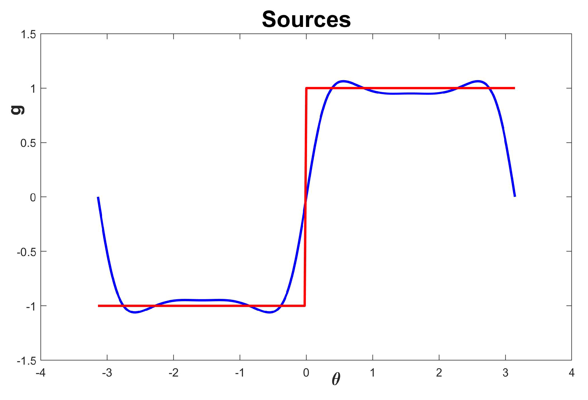 Preprints 87037 g011