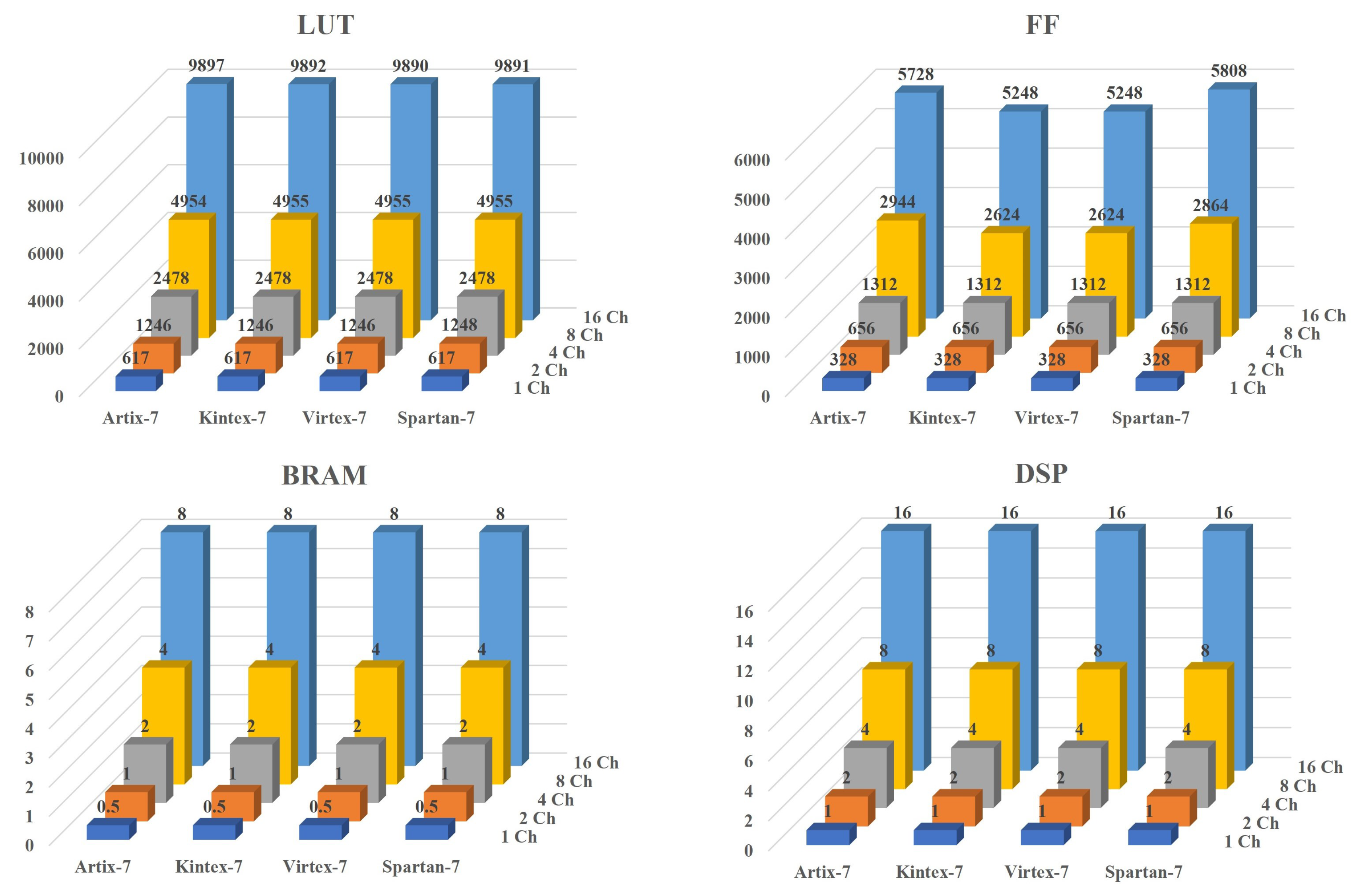 Preprints 87037 g014