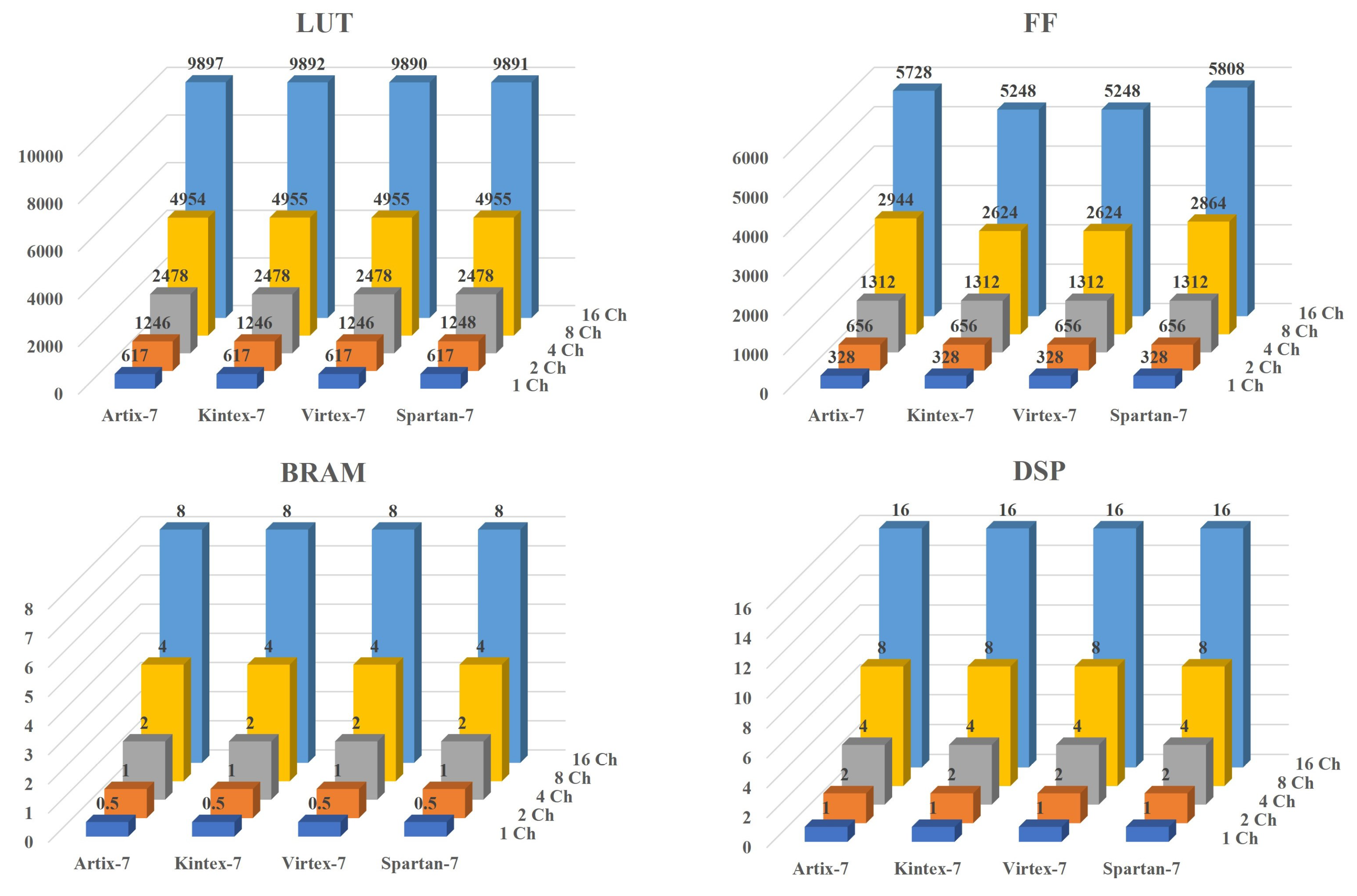 Preprints 87037 g015