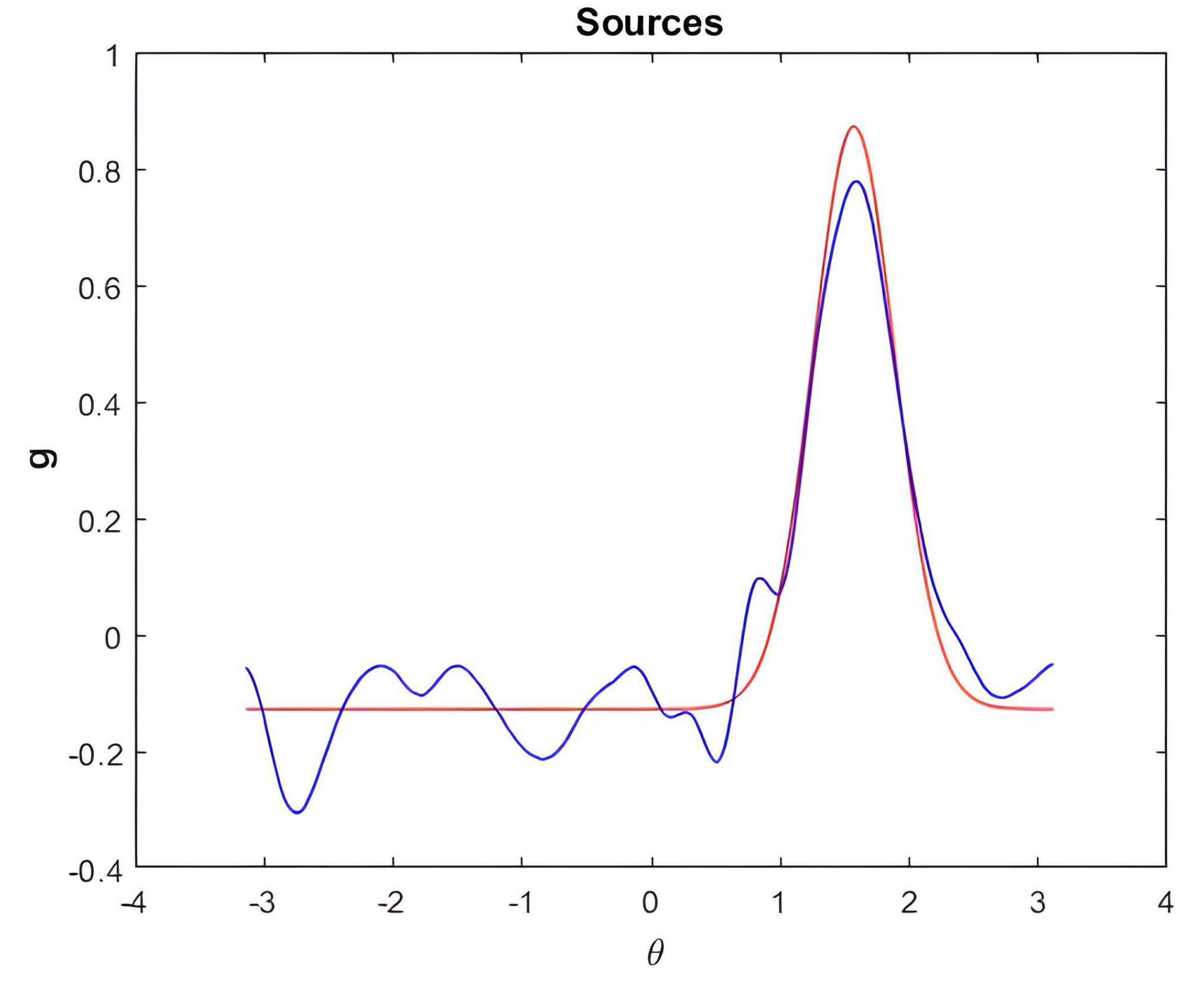 Preprints 87037 g018