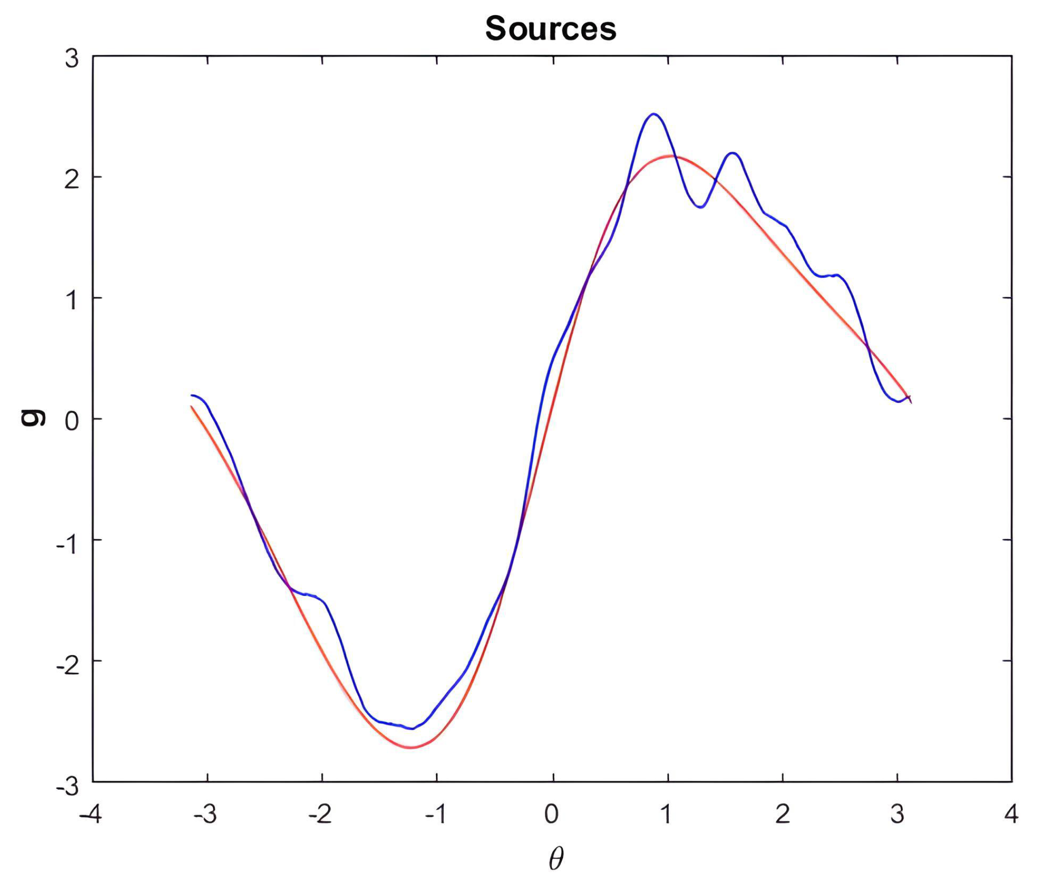 Preprints 87037 g020