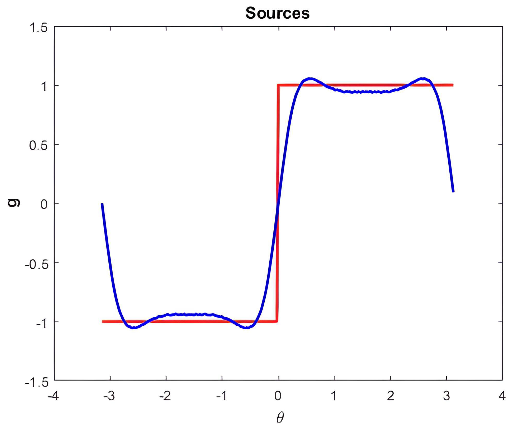 Preprints 87037 g022