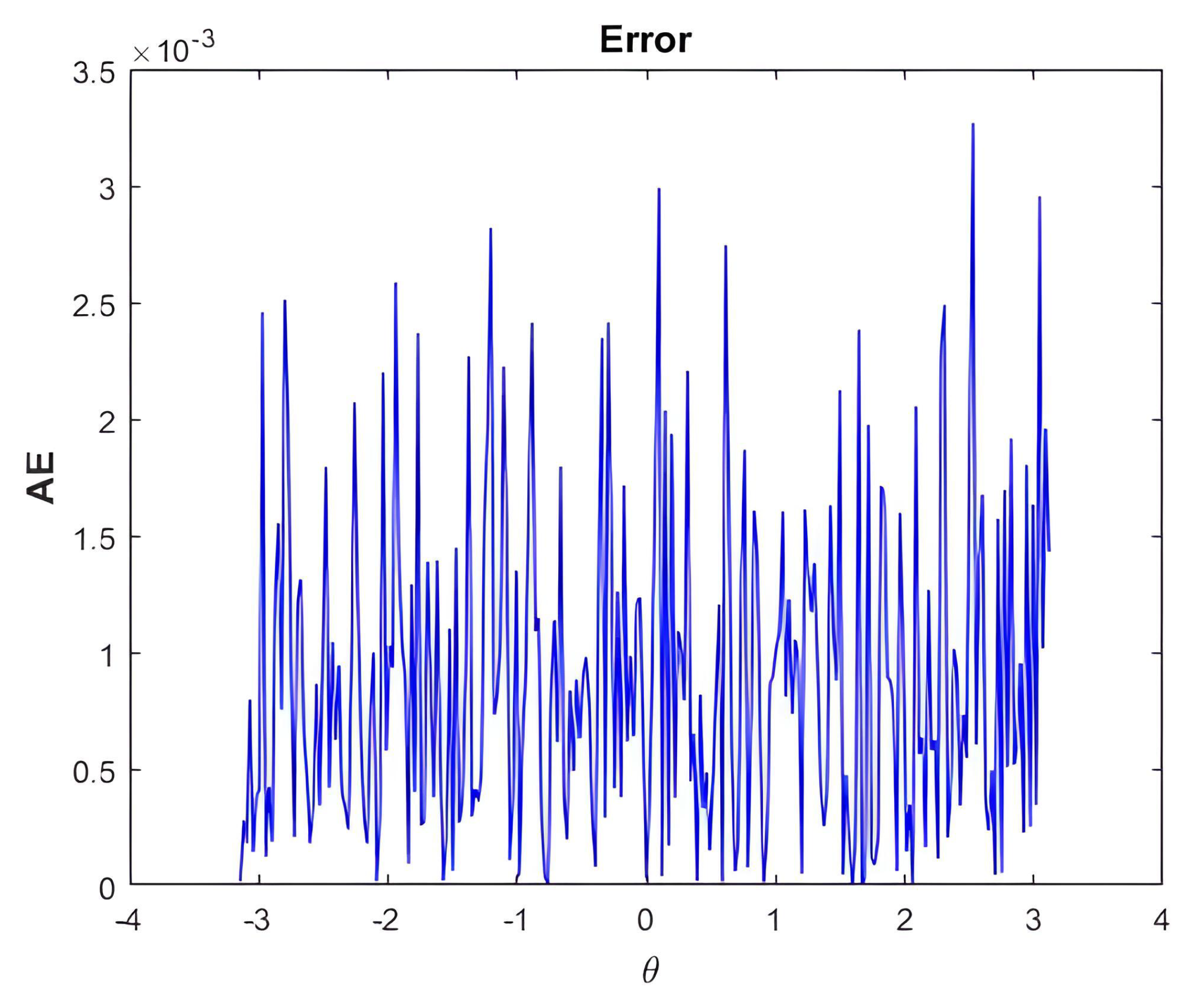 Preprints 87037 g023