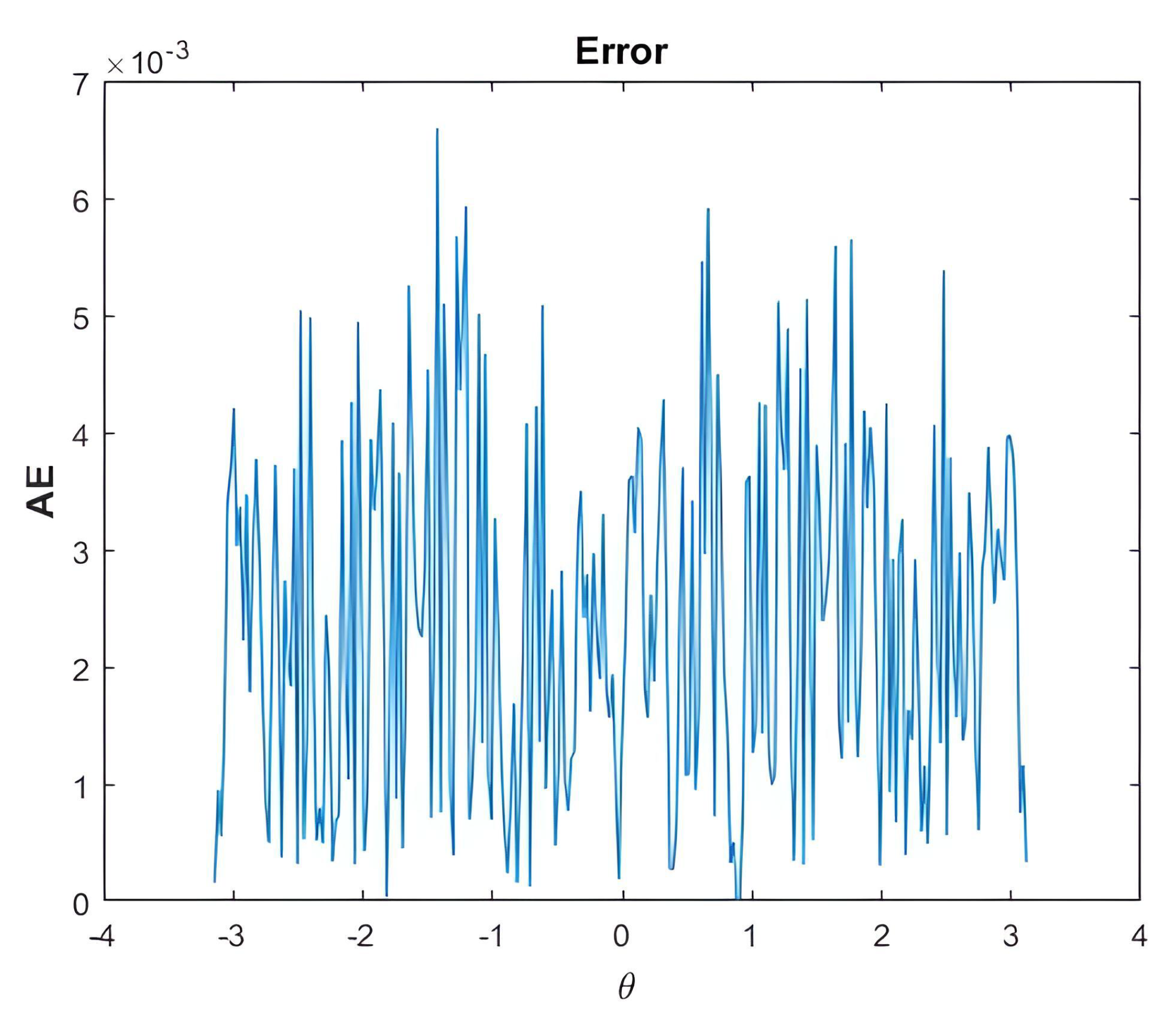 Preprints 87037 g024