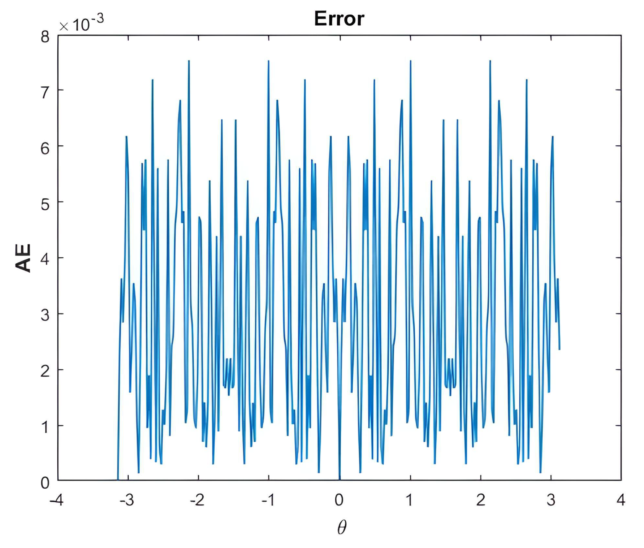 Preprints 87037 g025