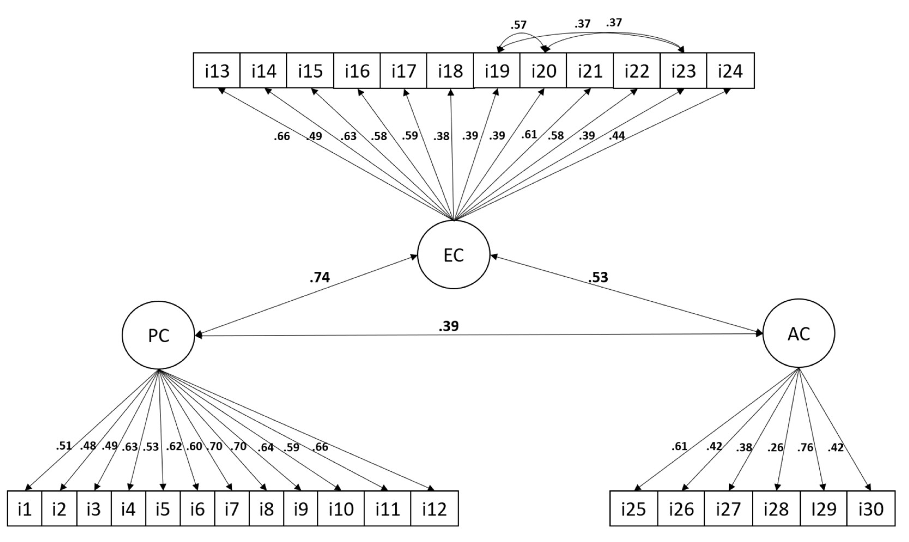 Preprints 113794 g001