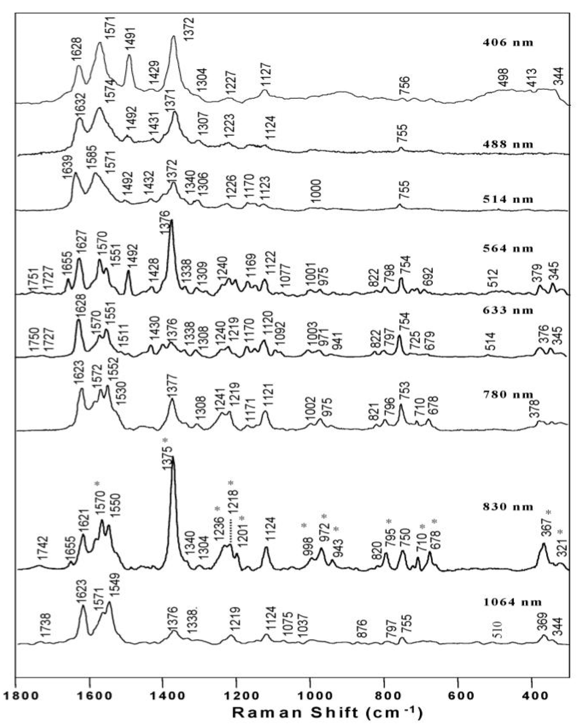 Preprints 120251 g003