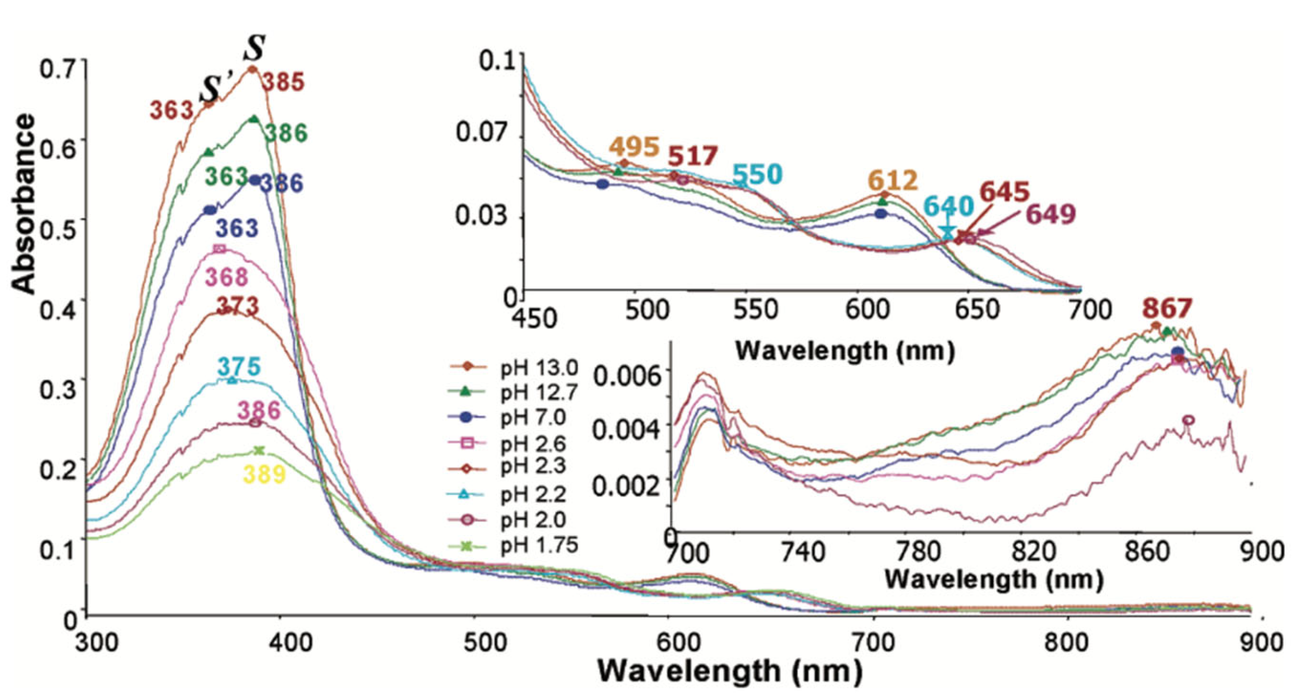 Preprints 120251 g005