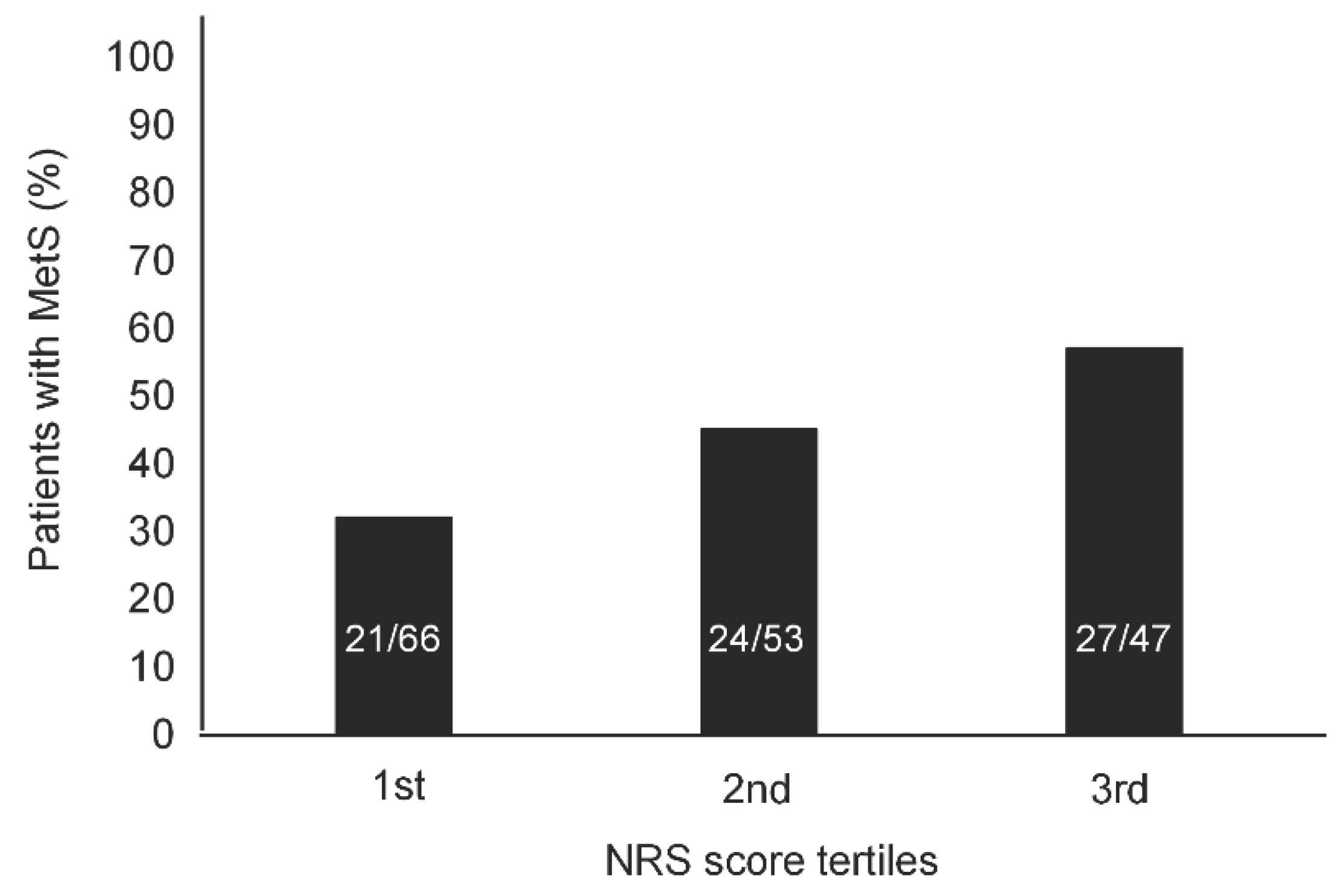 Preprints 76809 g001