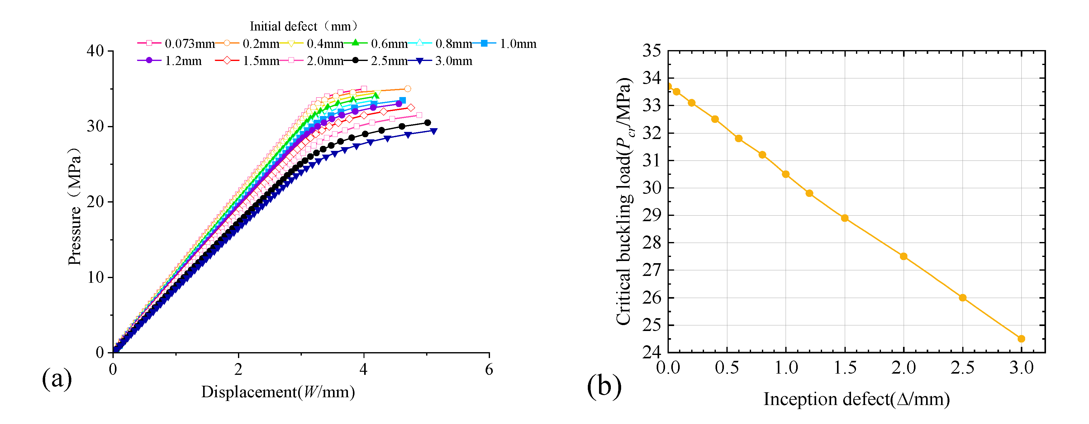 Preprints 84773 g007