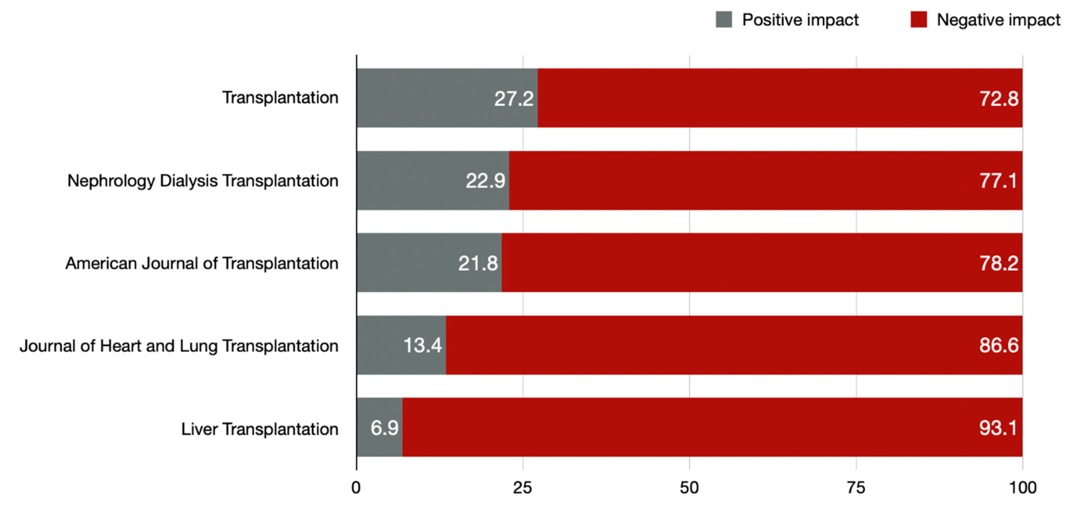 Preprints 114409 g001