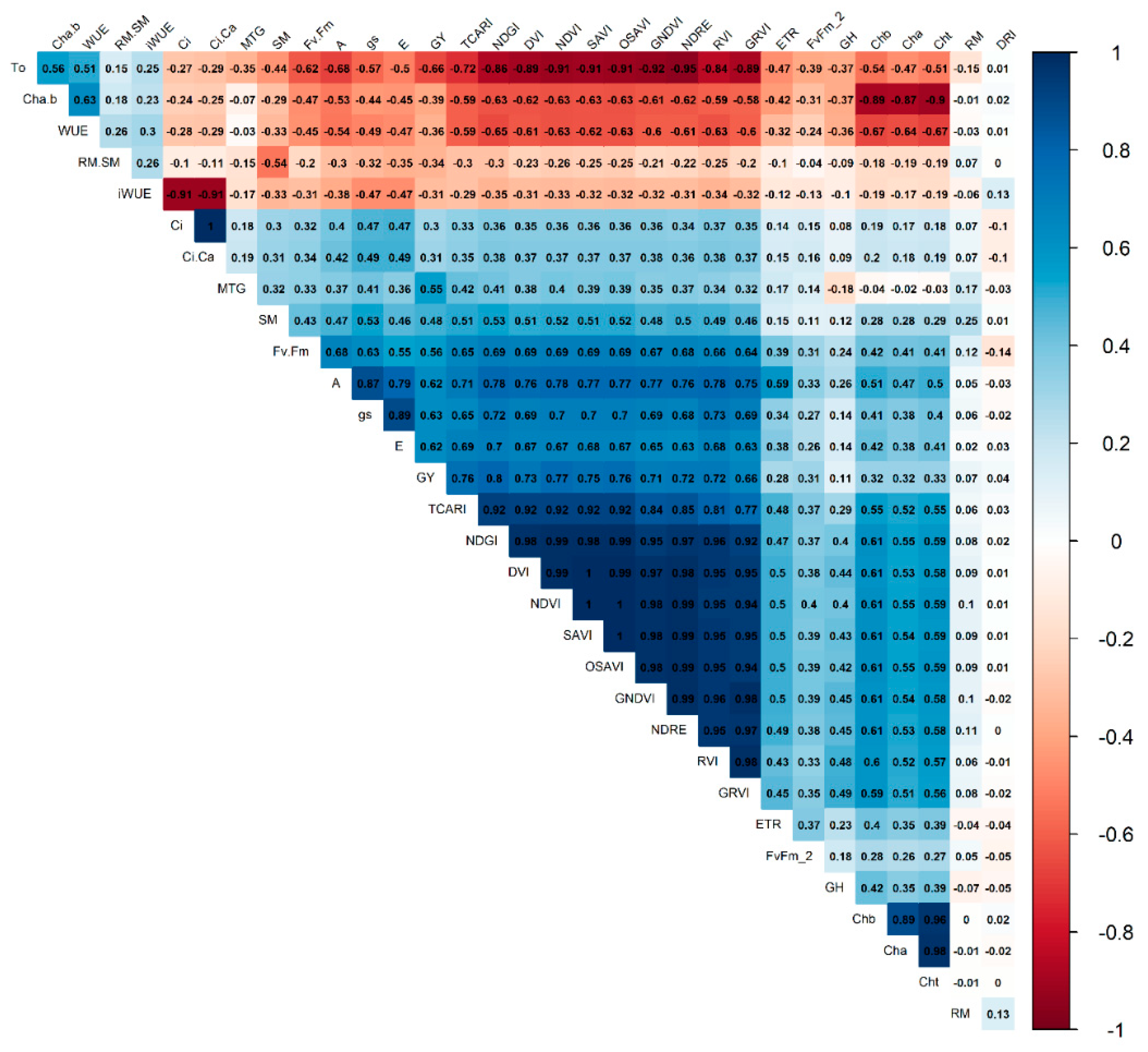 Preprints 85251 g003