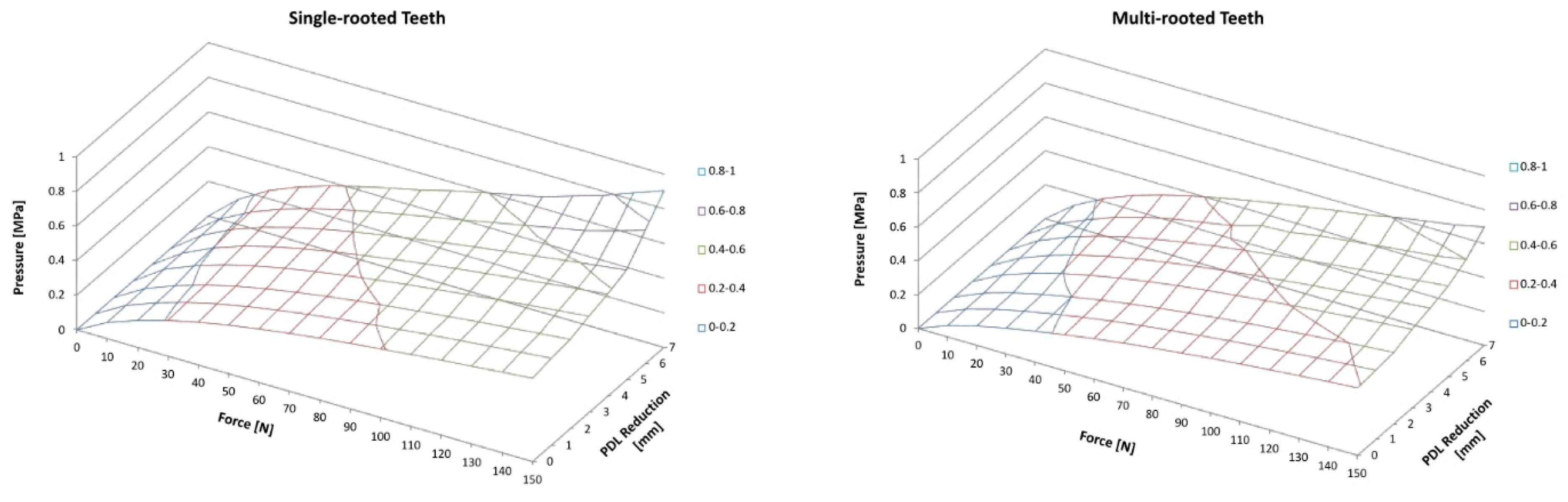 Preprints 85257 g007