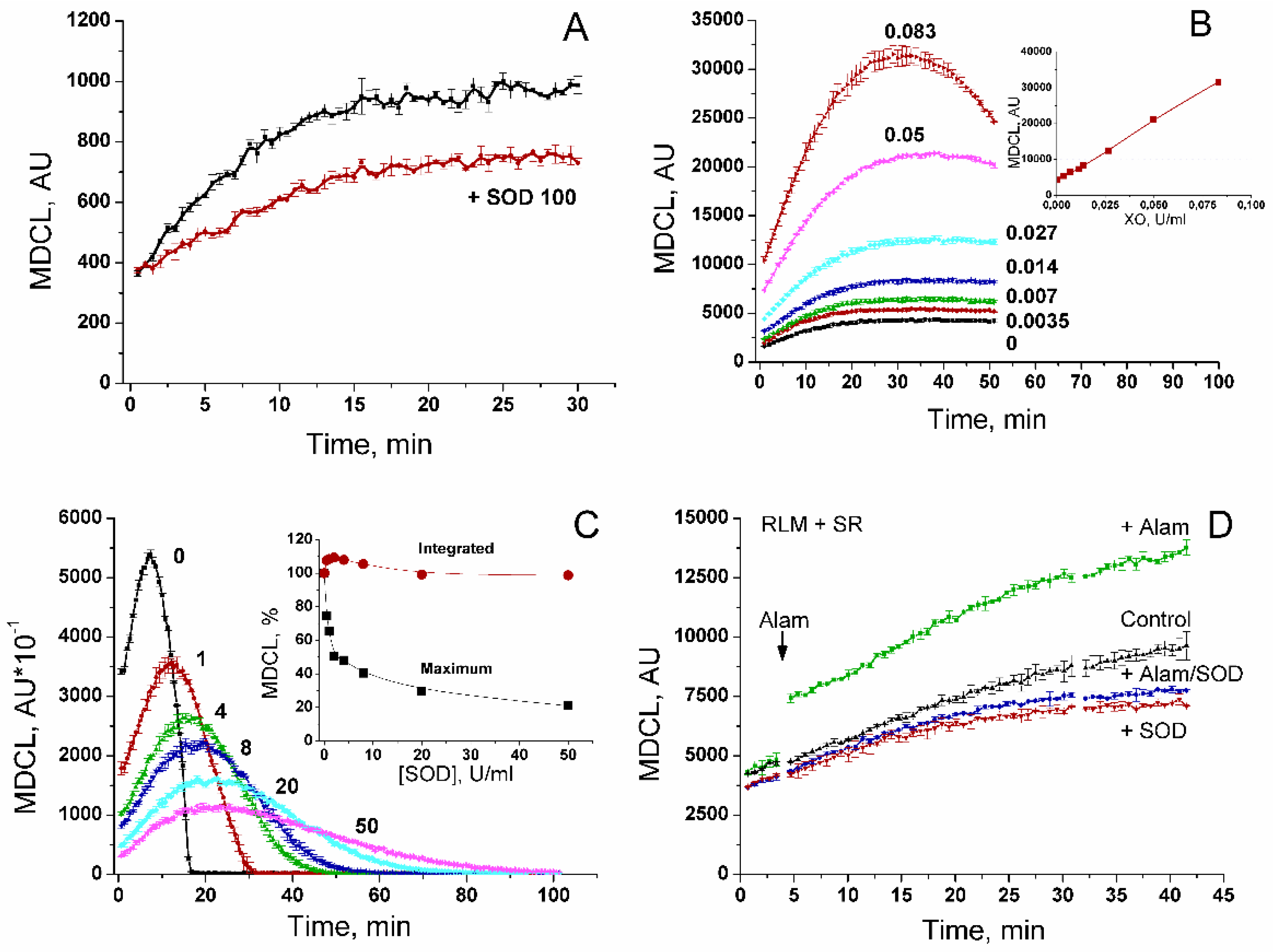 Preprints 119817 g002