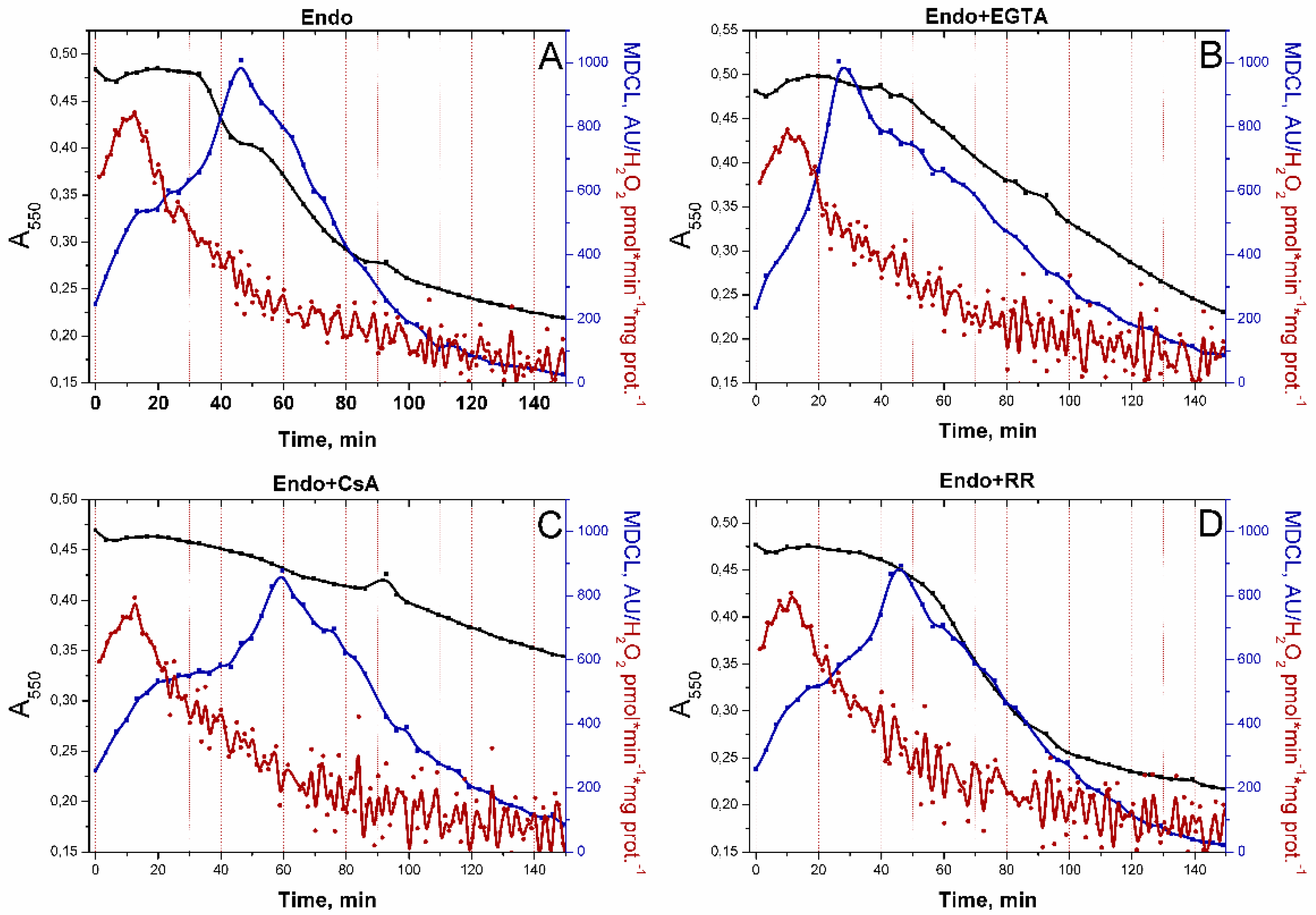 Preprints 119817 g004