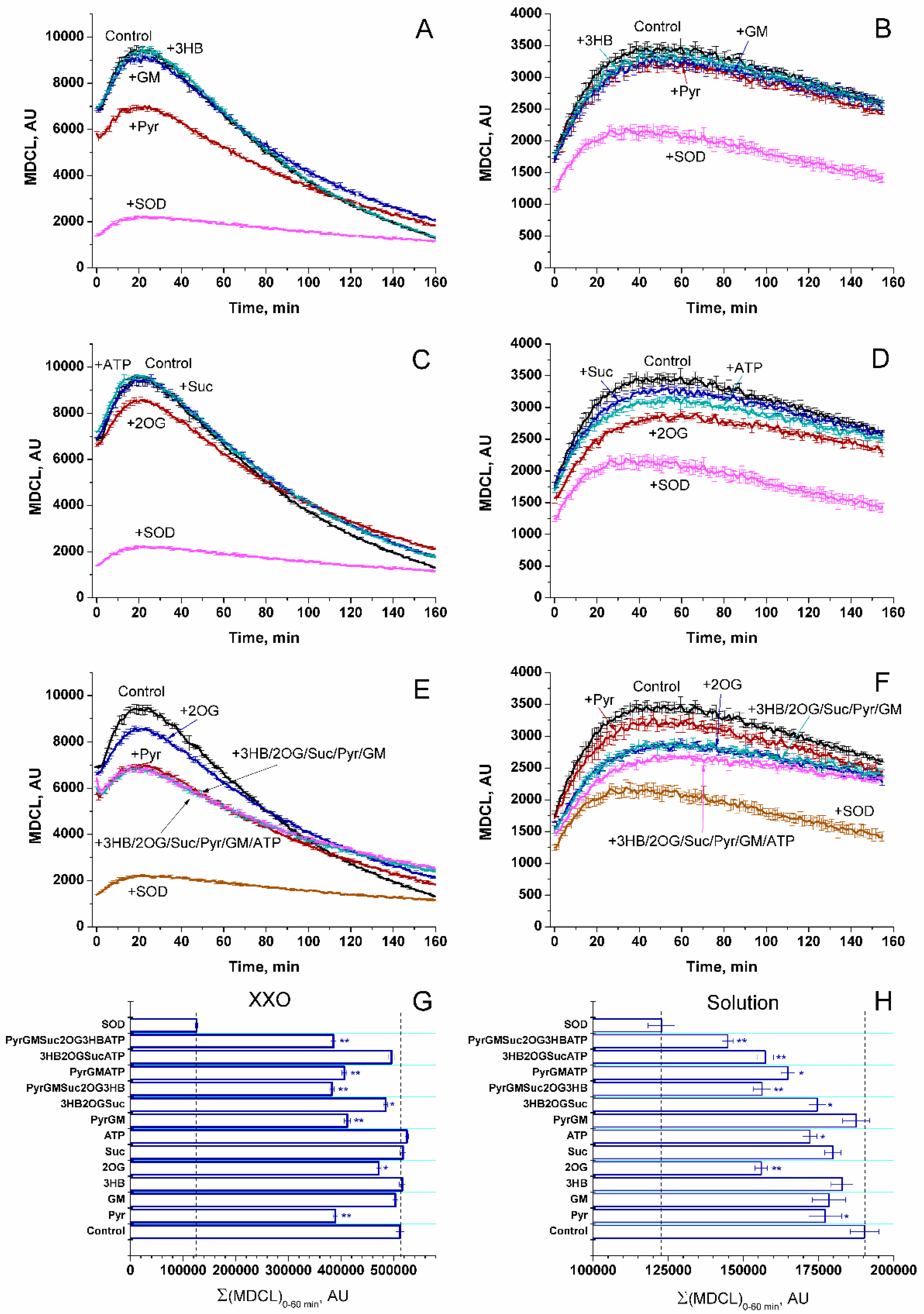 Preprints 119817 g007