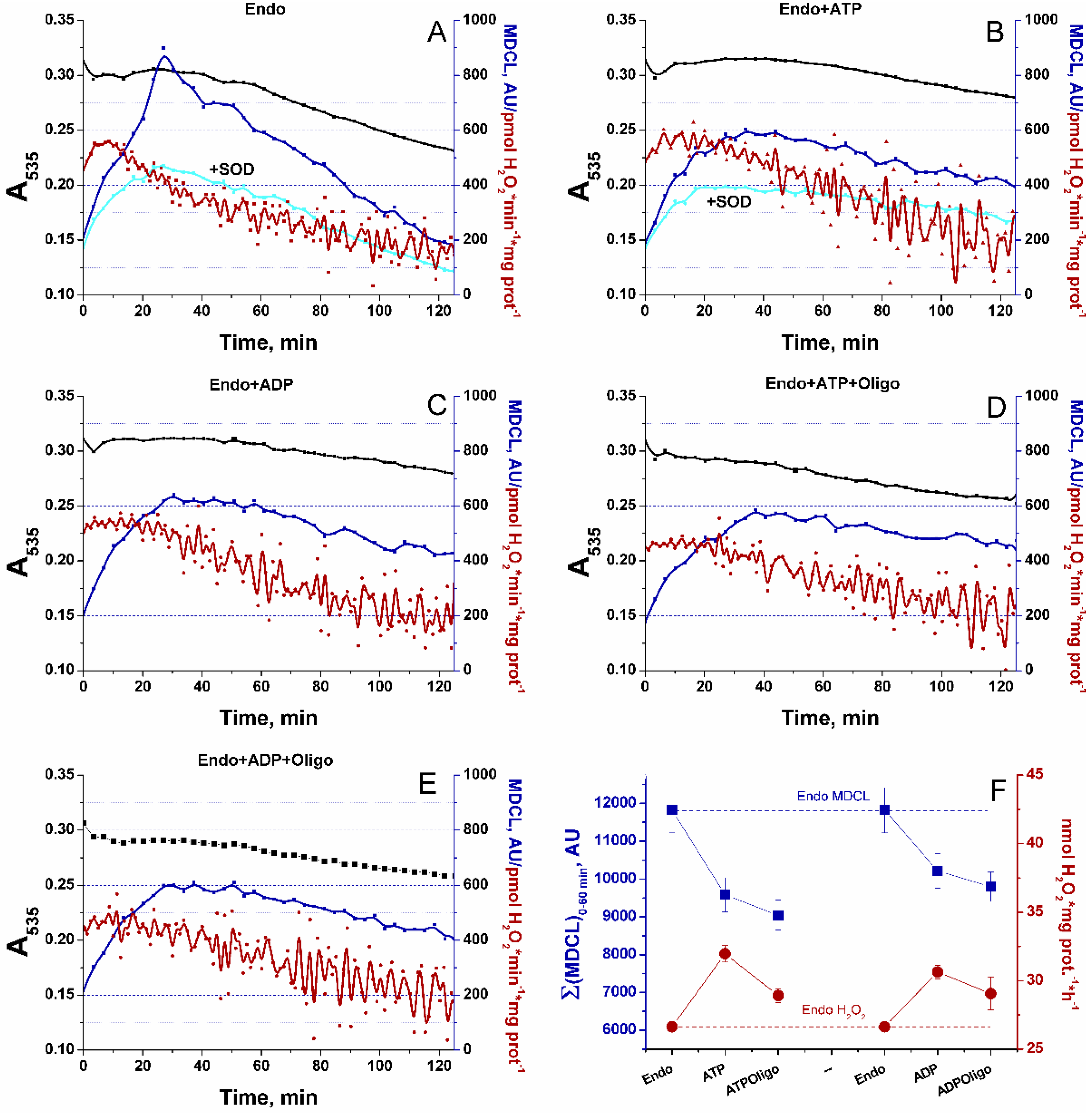 Preprints 119817 g008