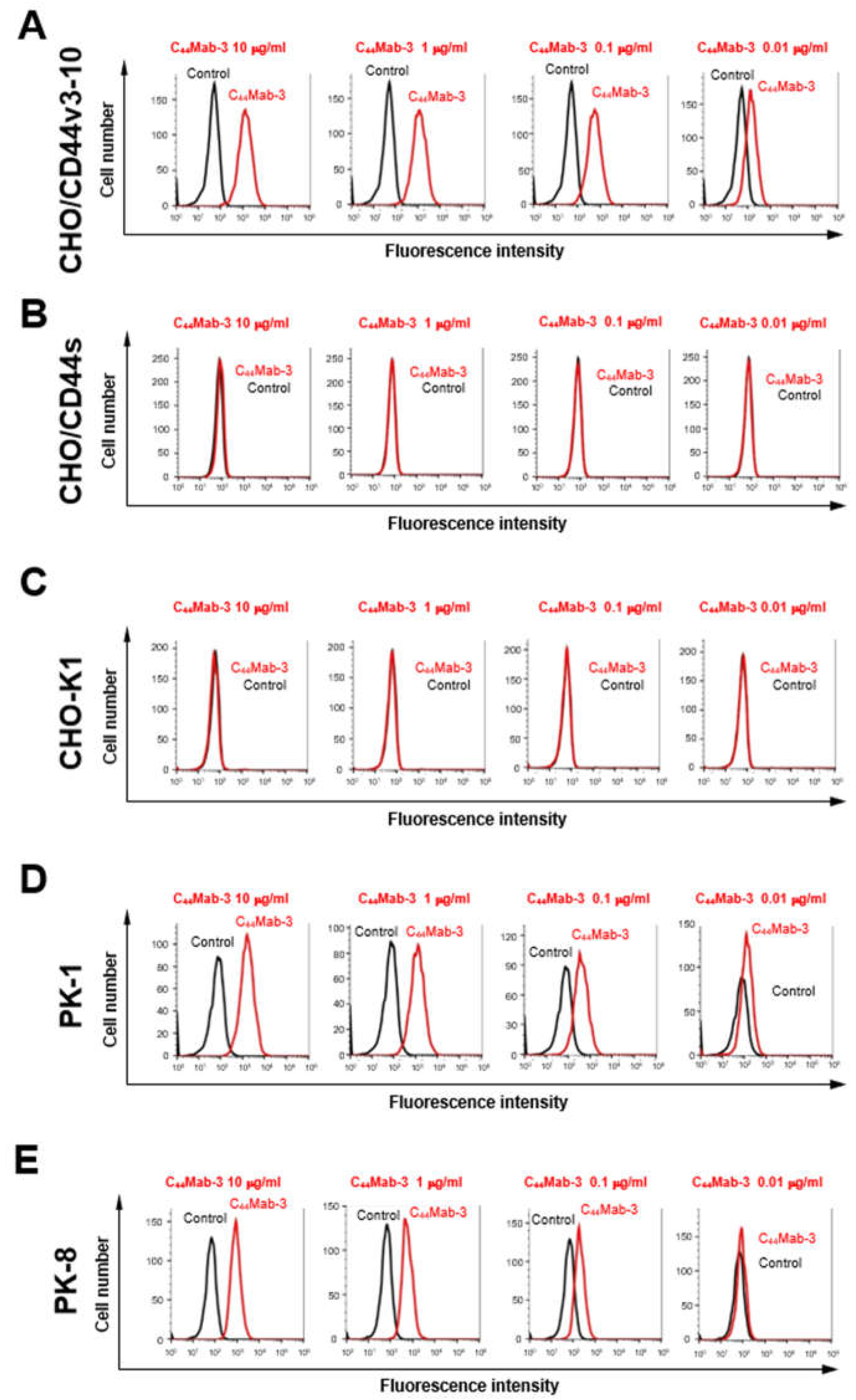 Preprints 68024 g002