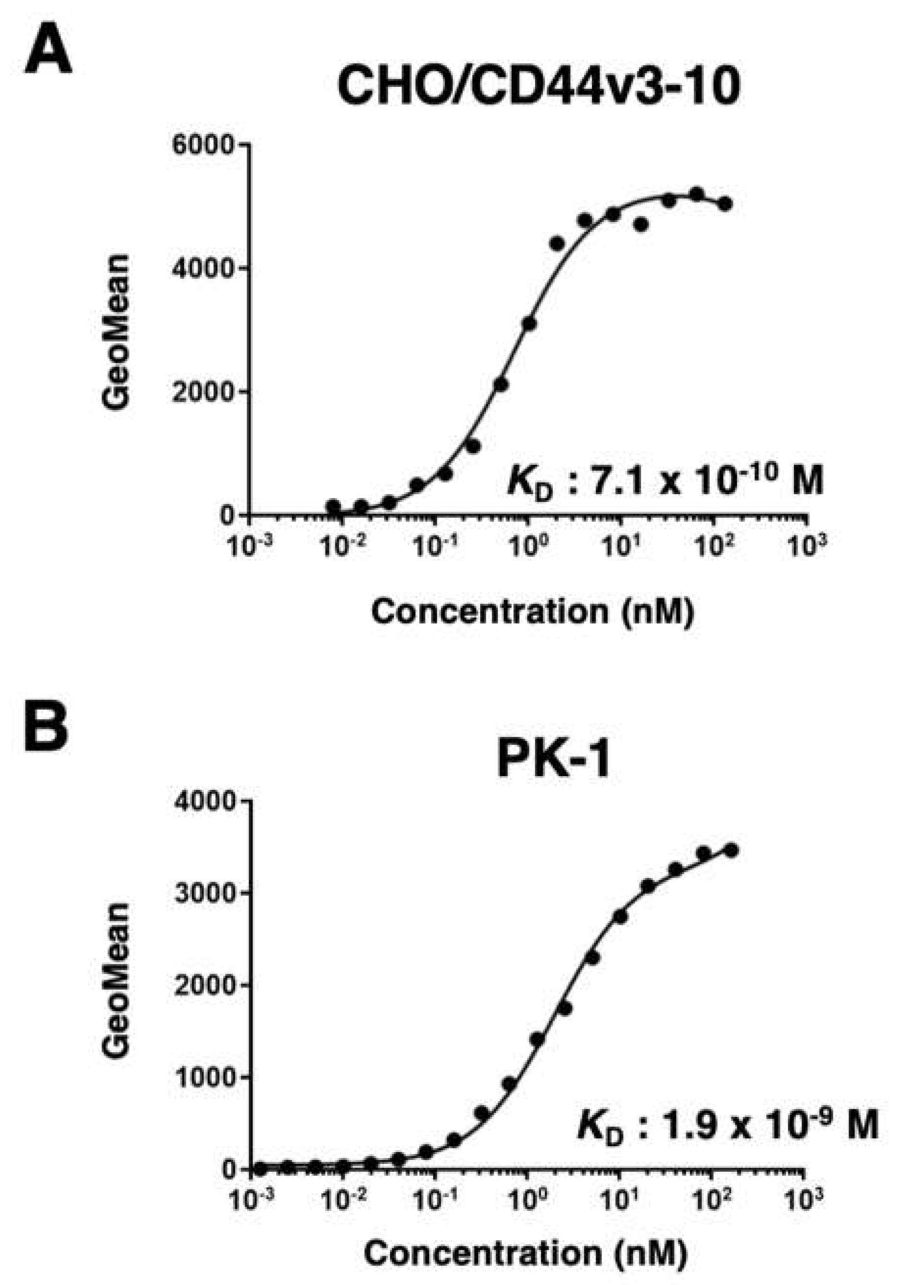 Preprints 68024 g003