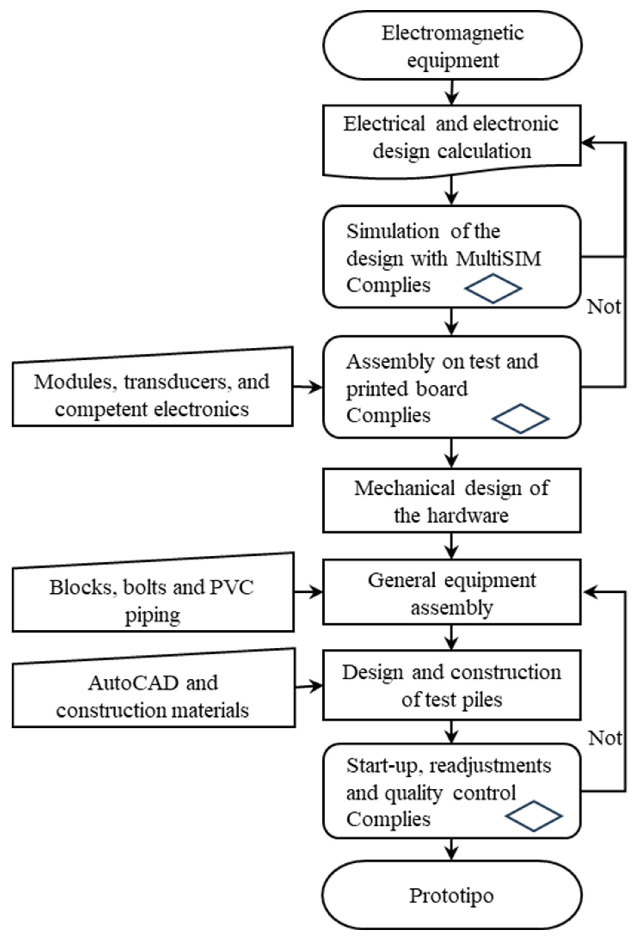 Preprints 107630 g004