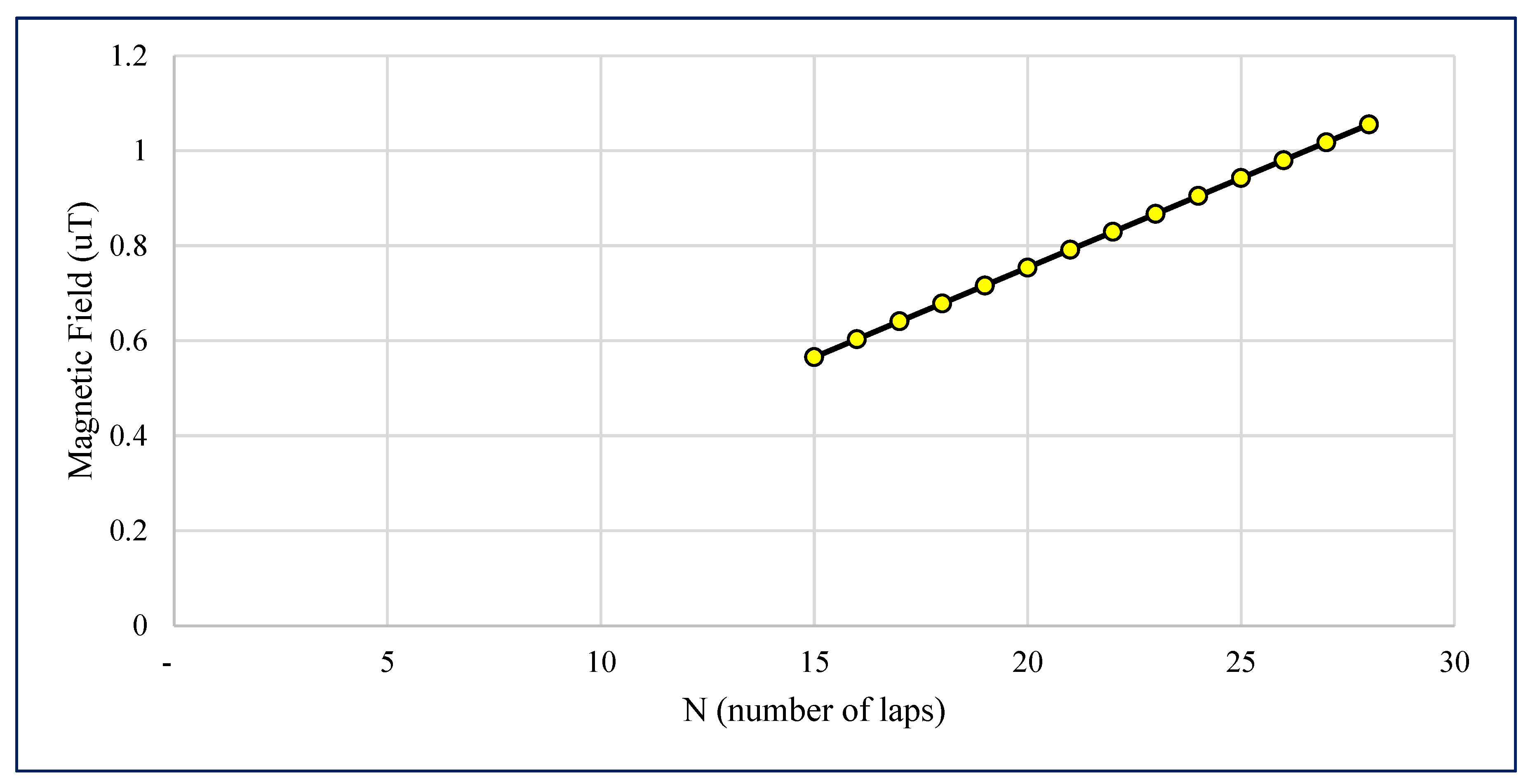 Preprints 107630 g006