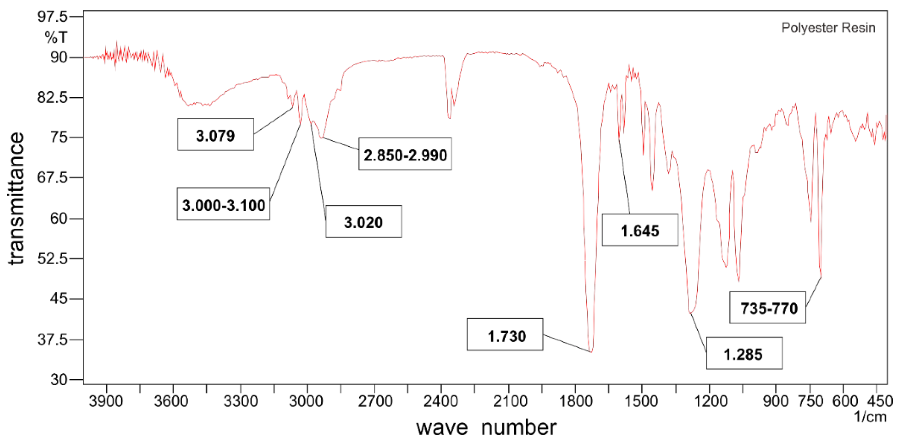 Preprints 108416 g005