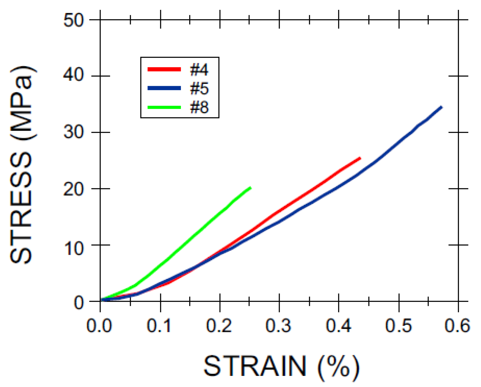 Preprints 108416 g006