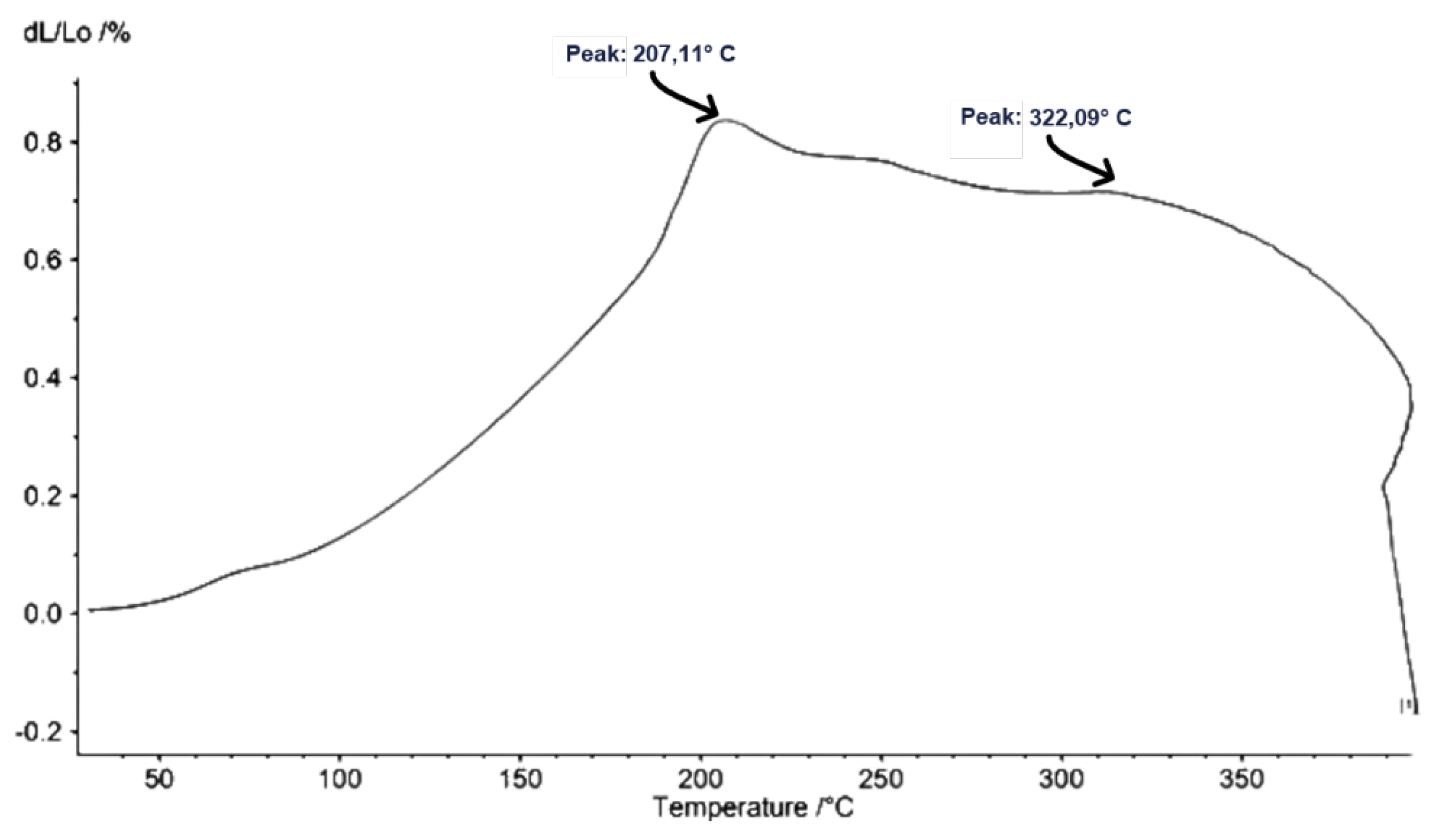 Preprints 108416 g017