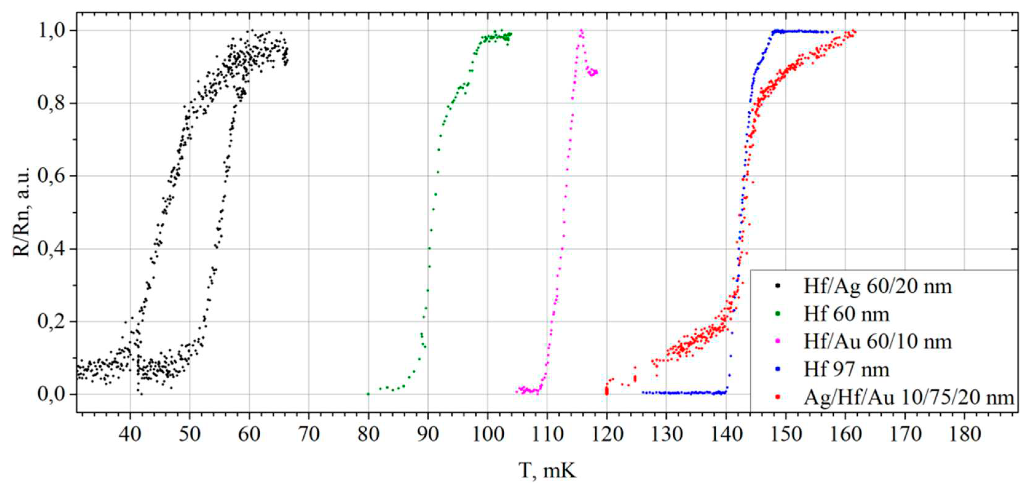 Preprints 88323 g003