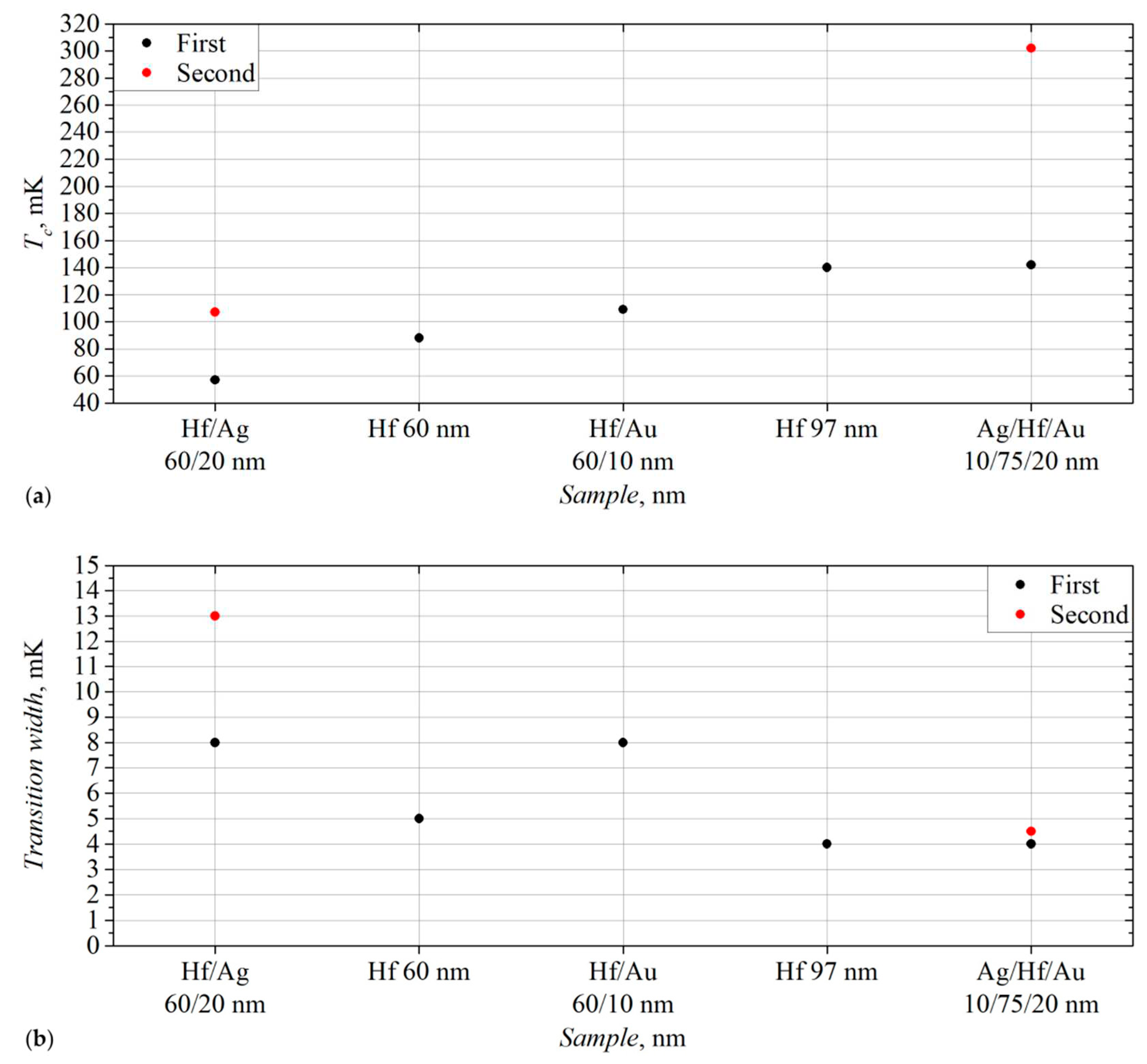 Preprints 88323 g005