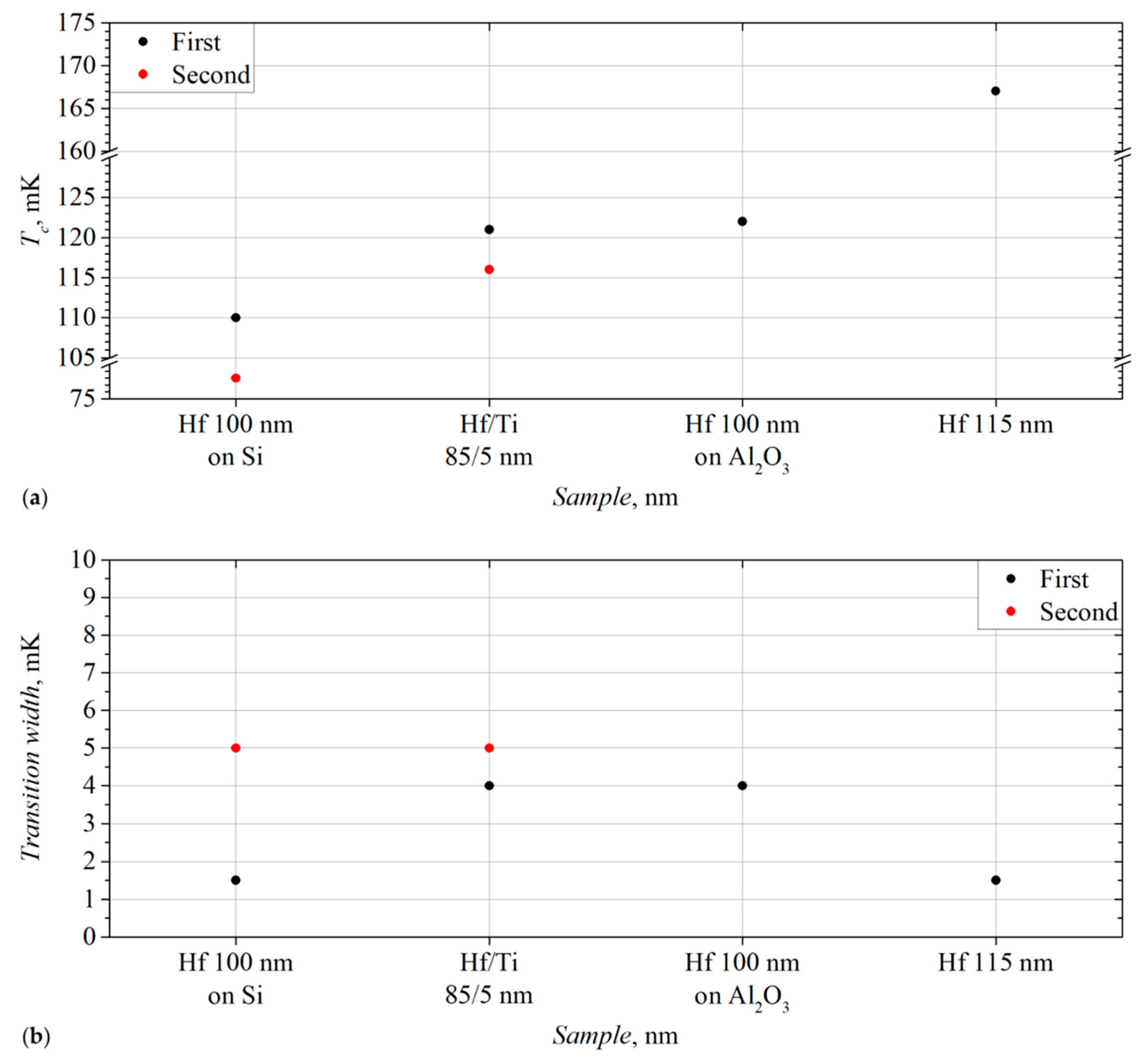 Preprints 88323 g010