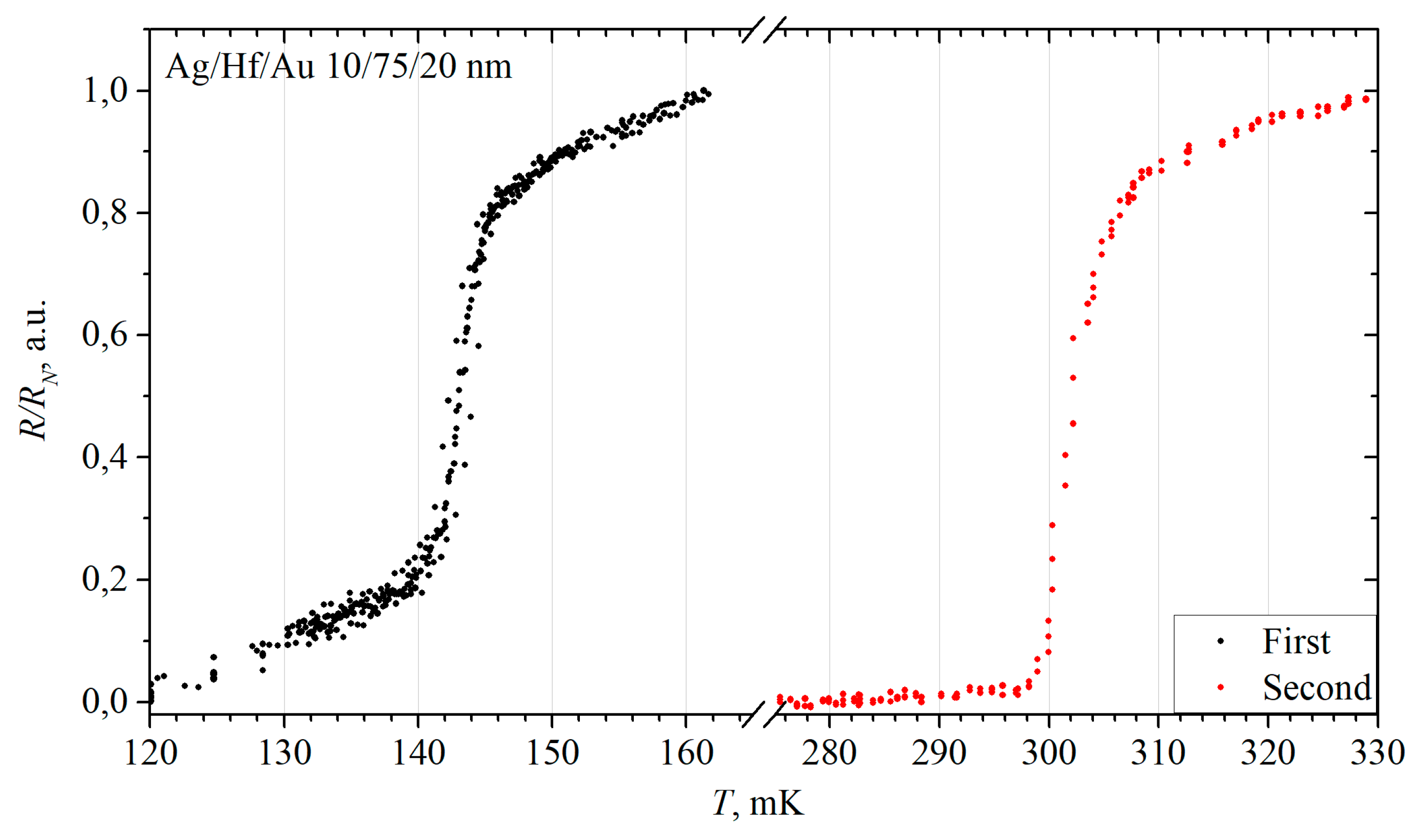 Preprints 88323 g011