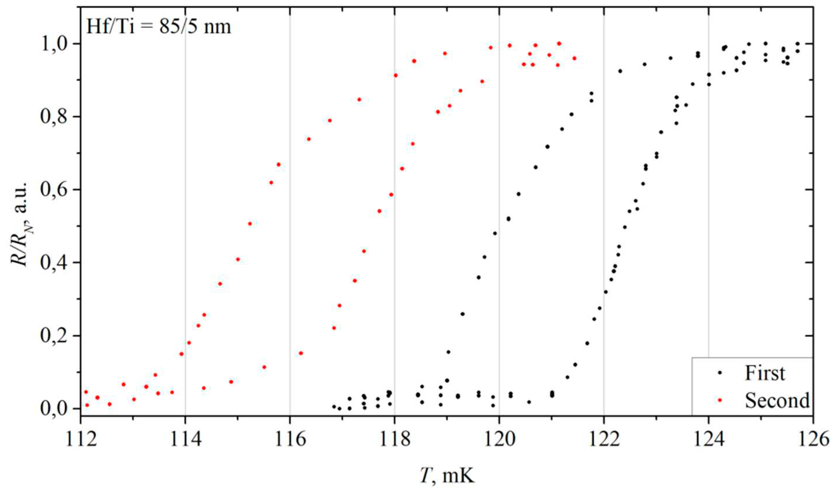 Preprints 88323 g013