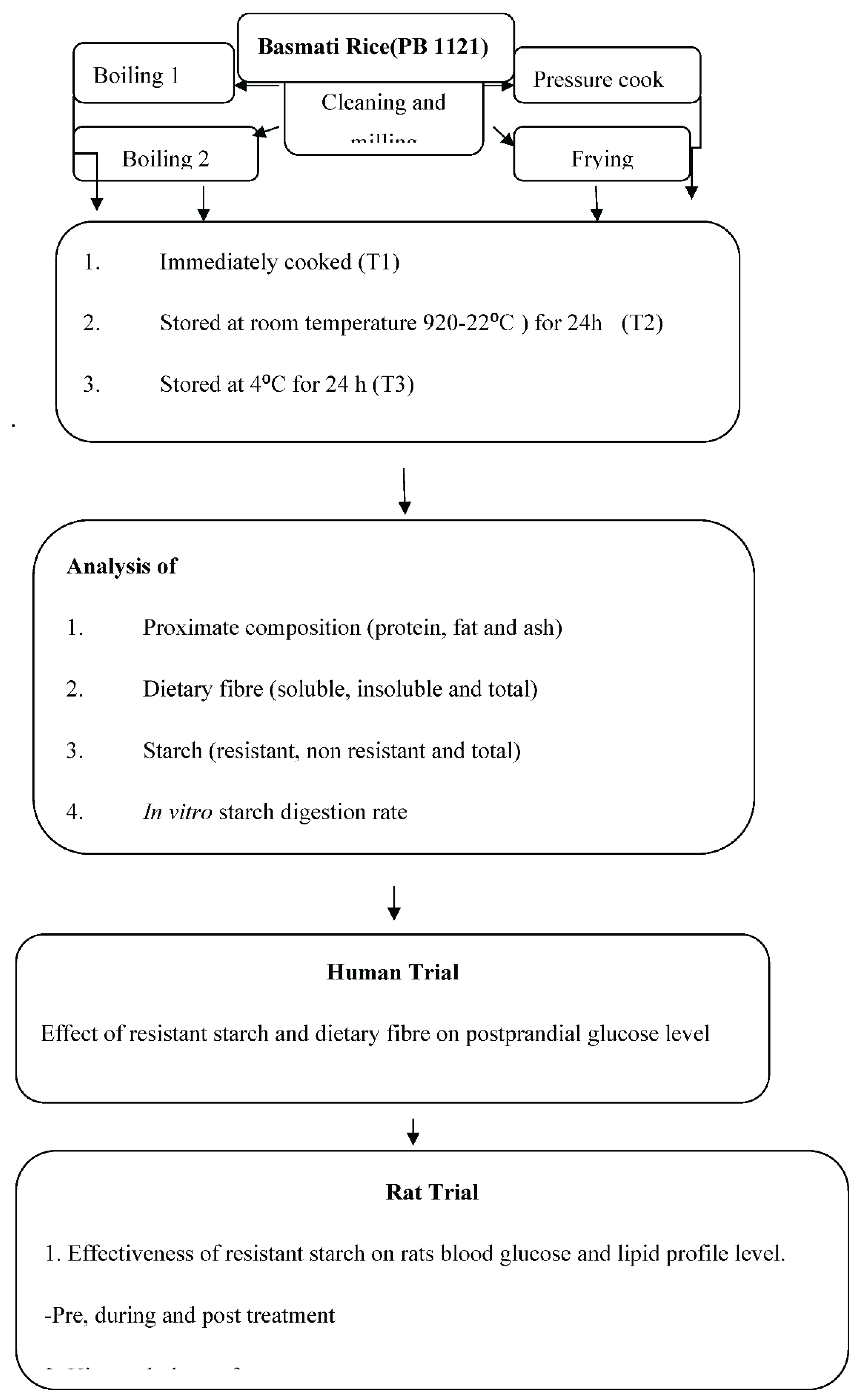 Preprints 101016 g001