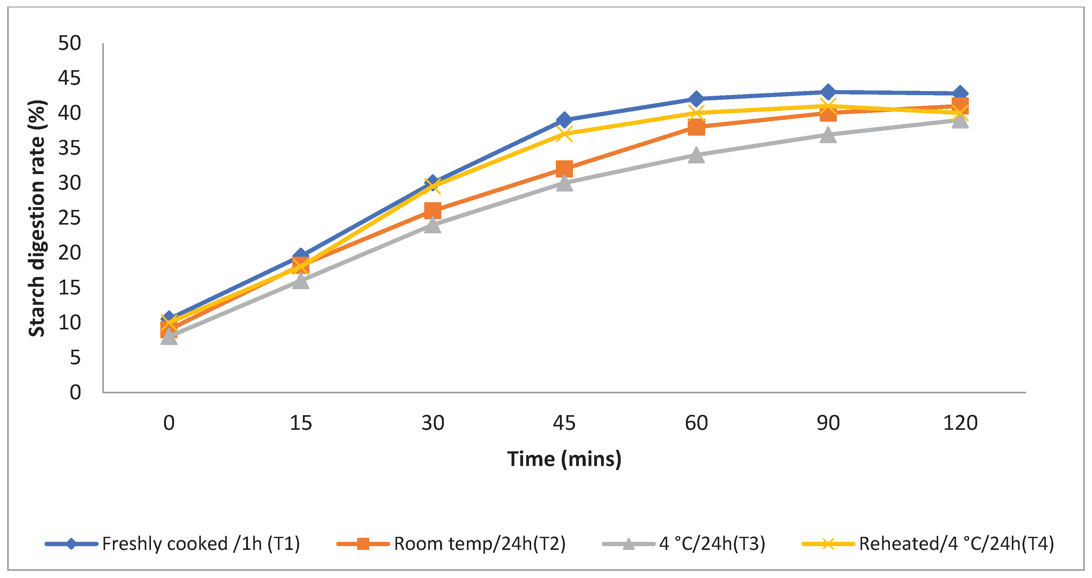 Preprints 101016 g003