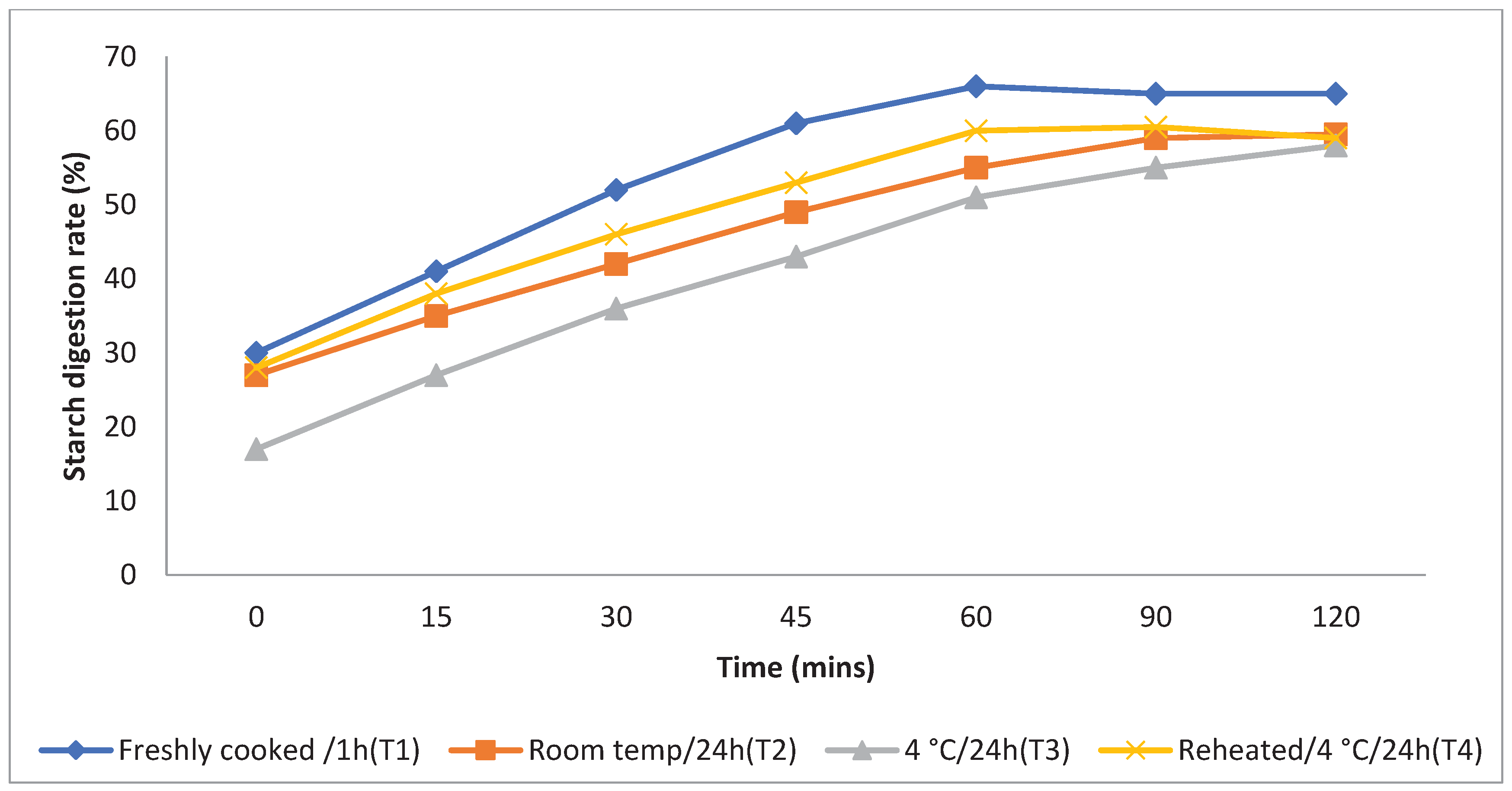 Preprints 101016 g005