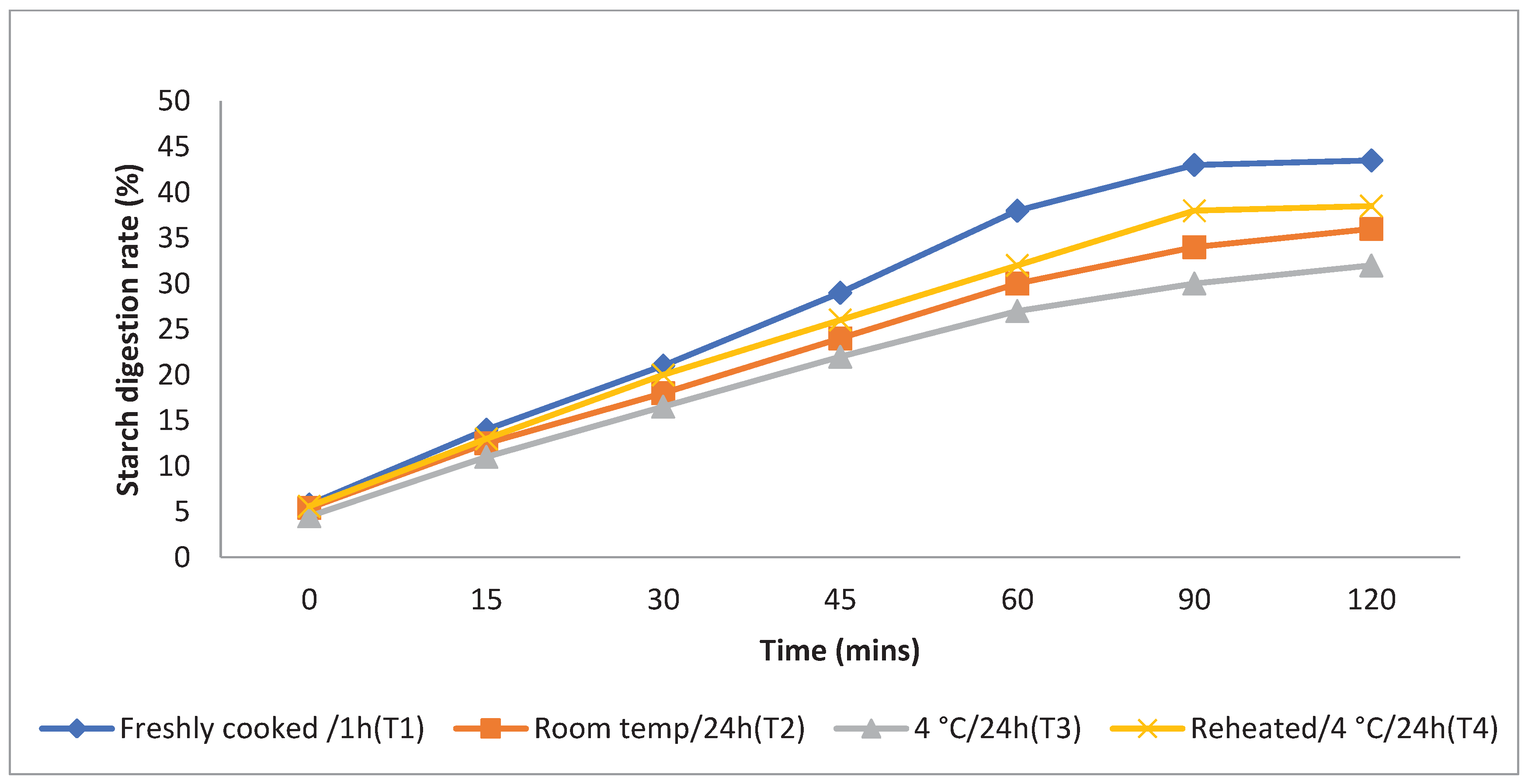 Preprints 101016 g006