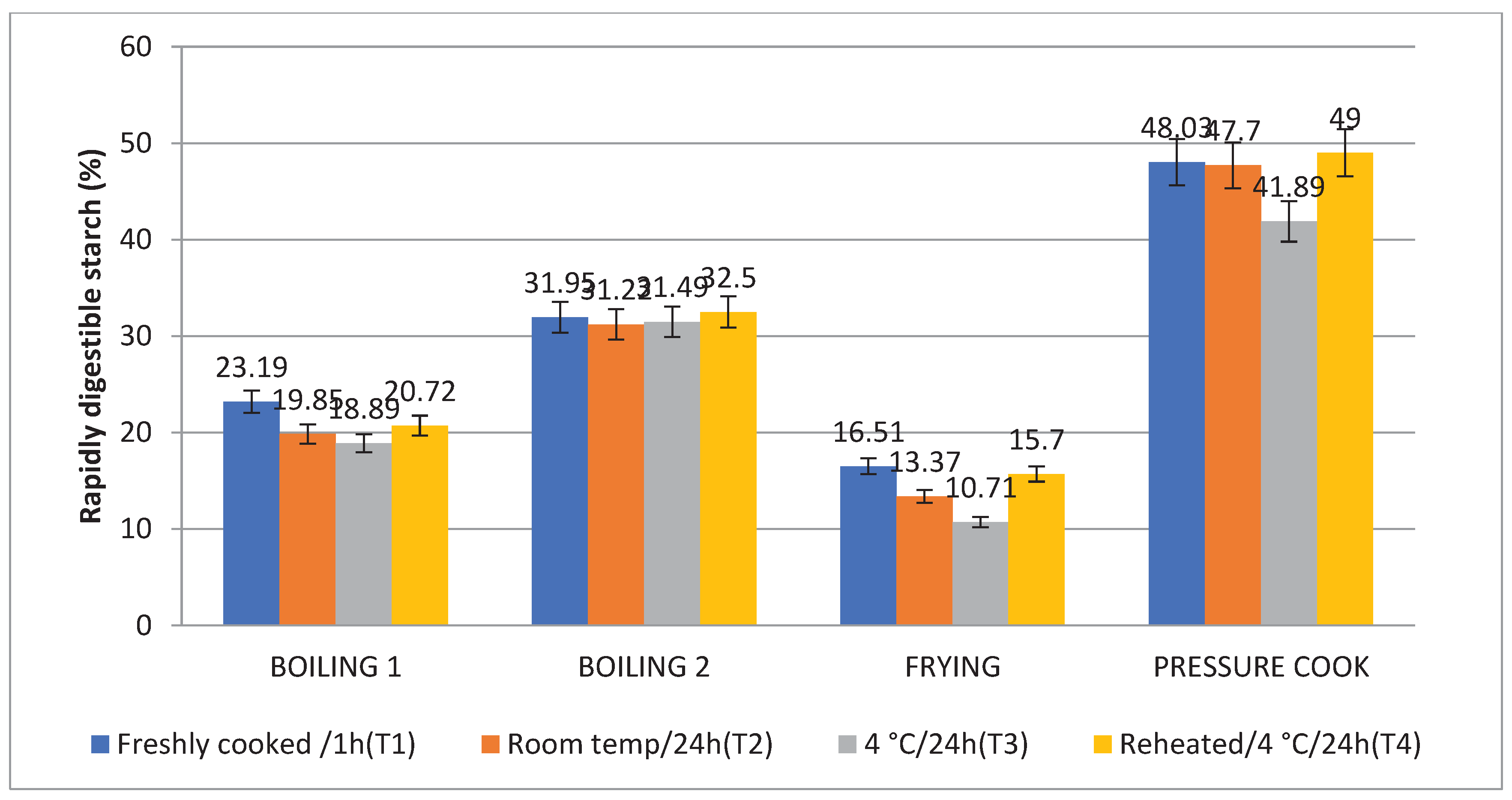 Preprints 101016 g007