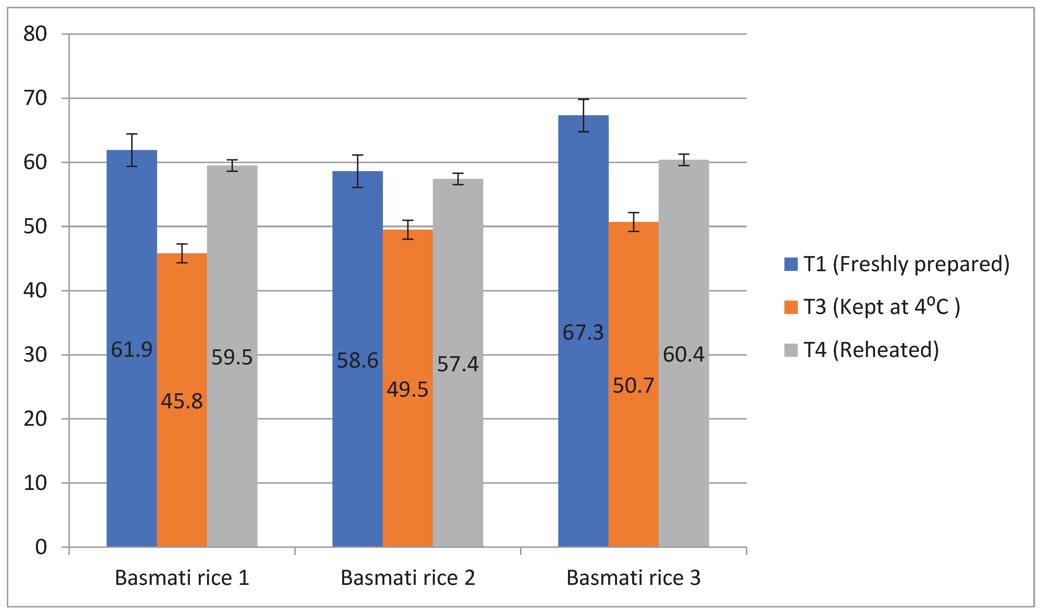 Preprints 101016 g009