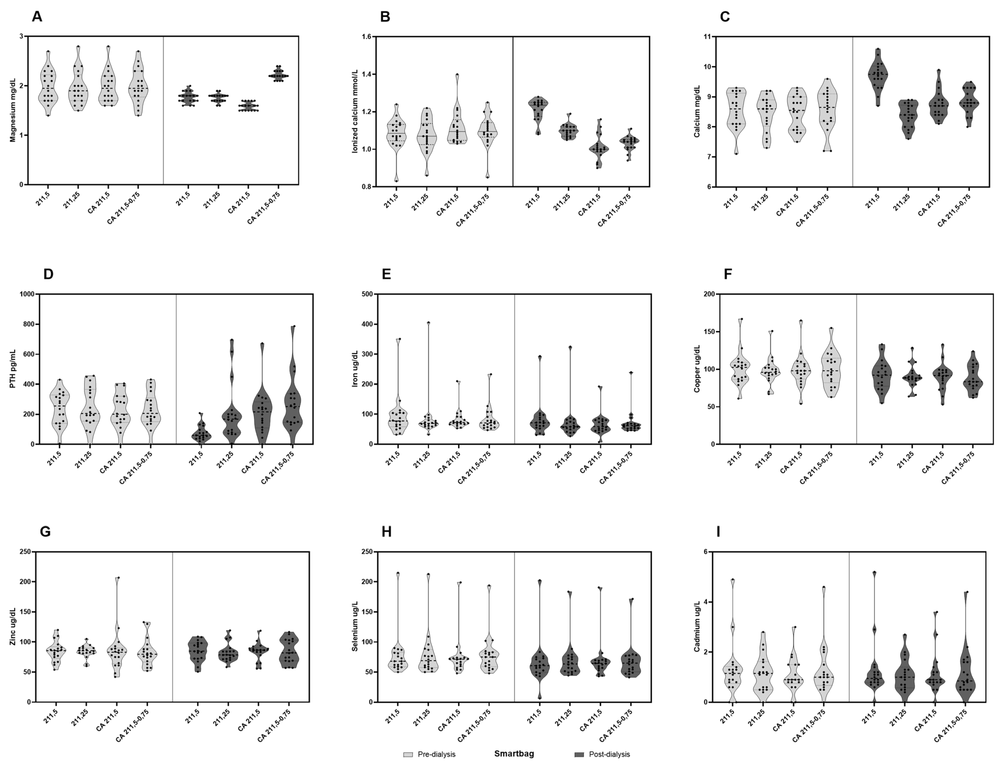 Preprints 110937 g001